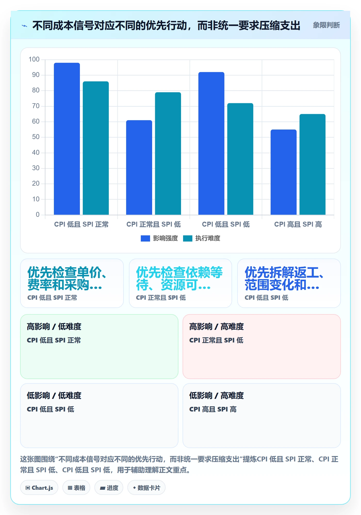 实际成本管理指南:项目负责人如何做好成本管理,协同管理全流程