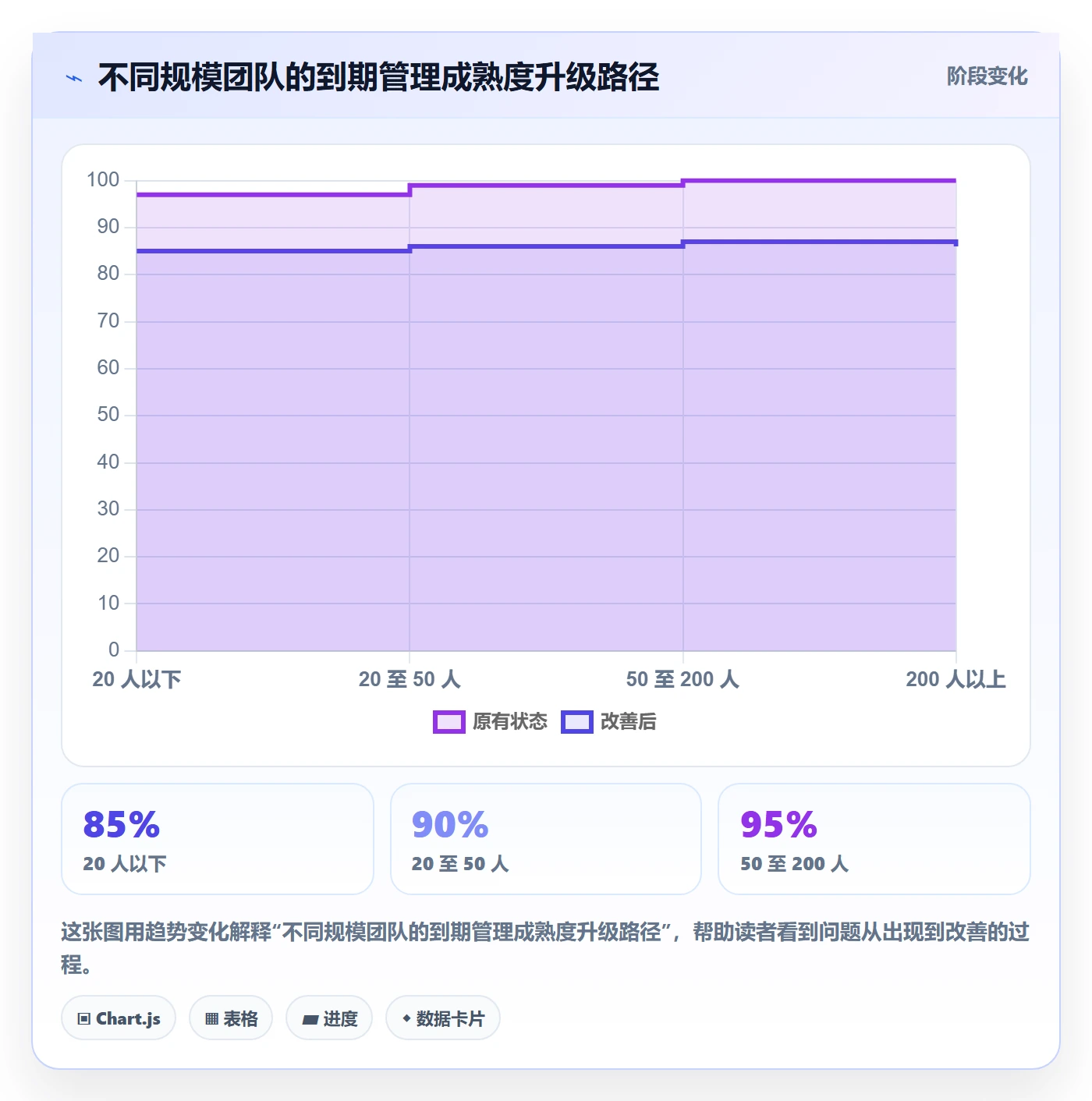 到期提醒怎么做?研发团队风险控制:任务提醒从0到1