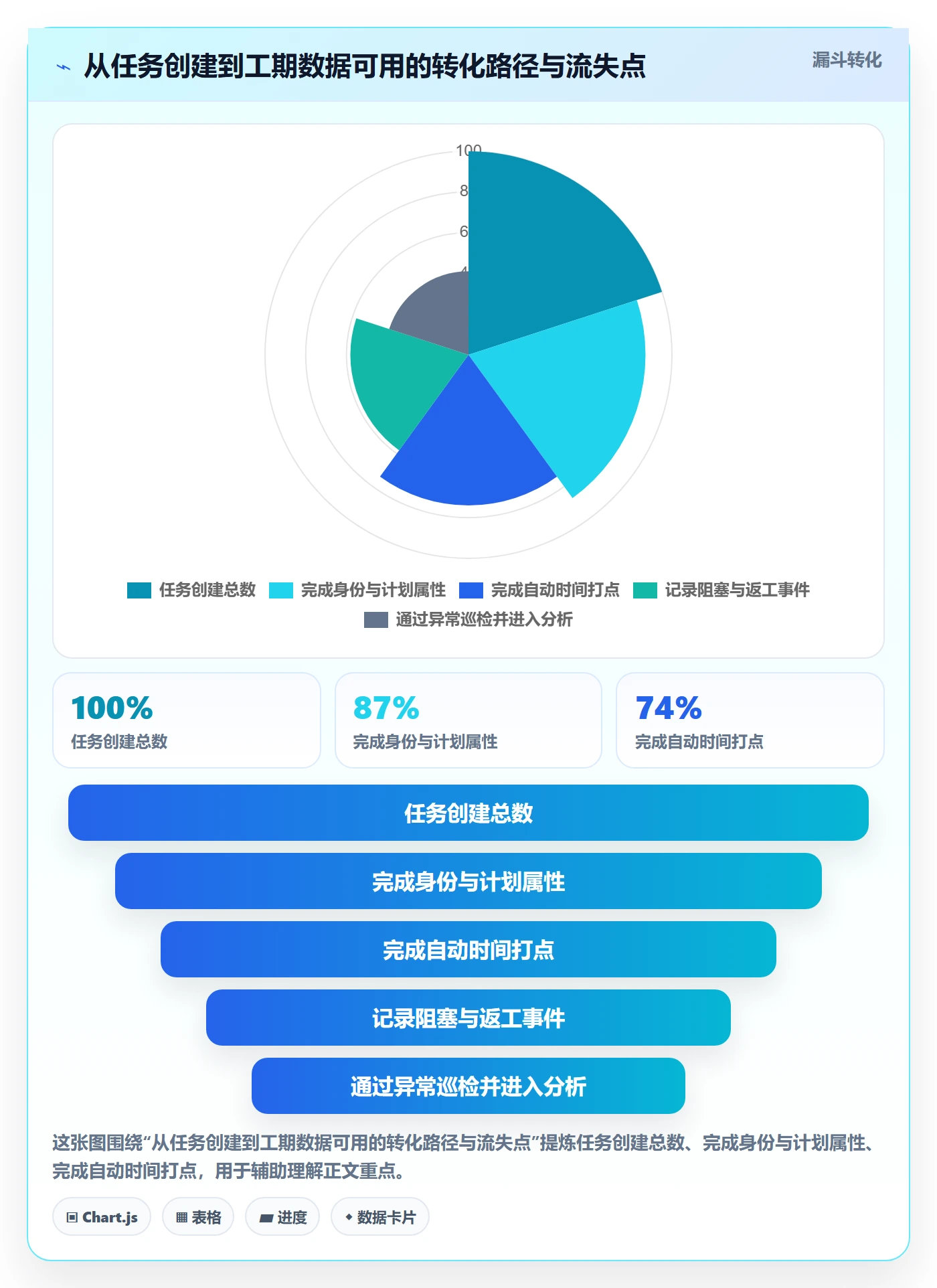 任务属性如何做好实际工期?项目成员流程优化与操作步骤