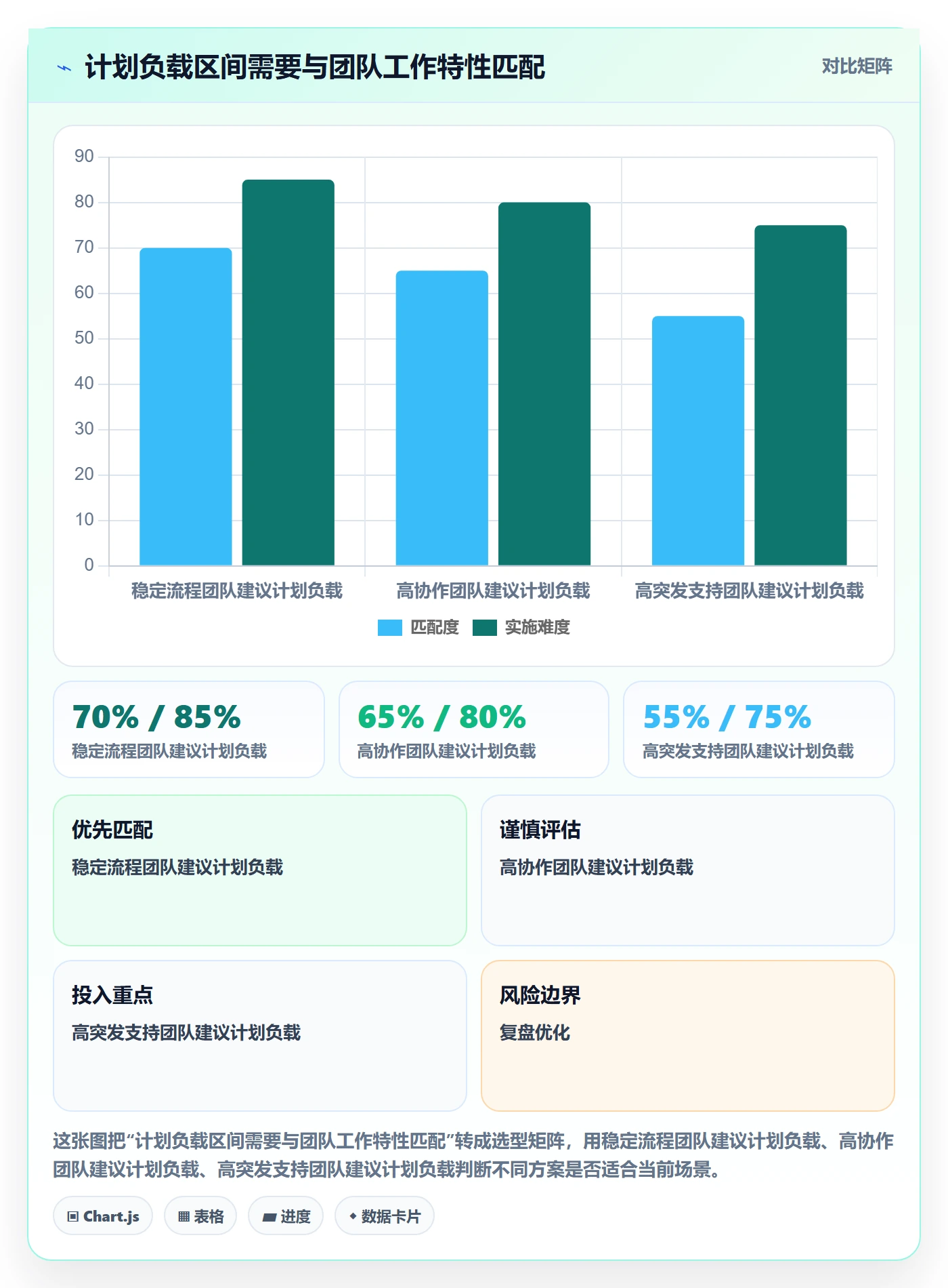 超负荷实操方法：企业管理者提升资源负载效率的数据分析方法与模板