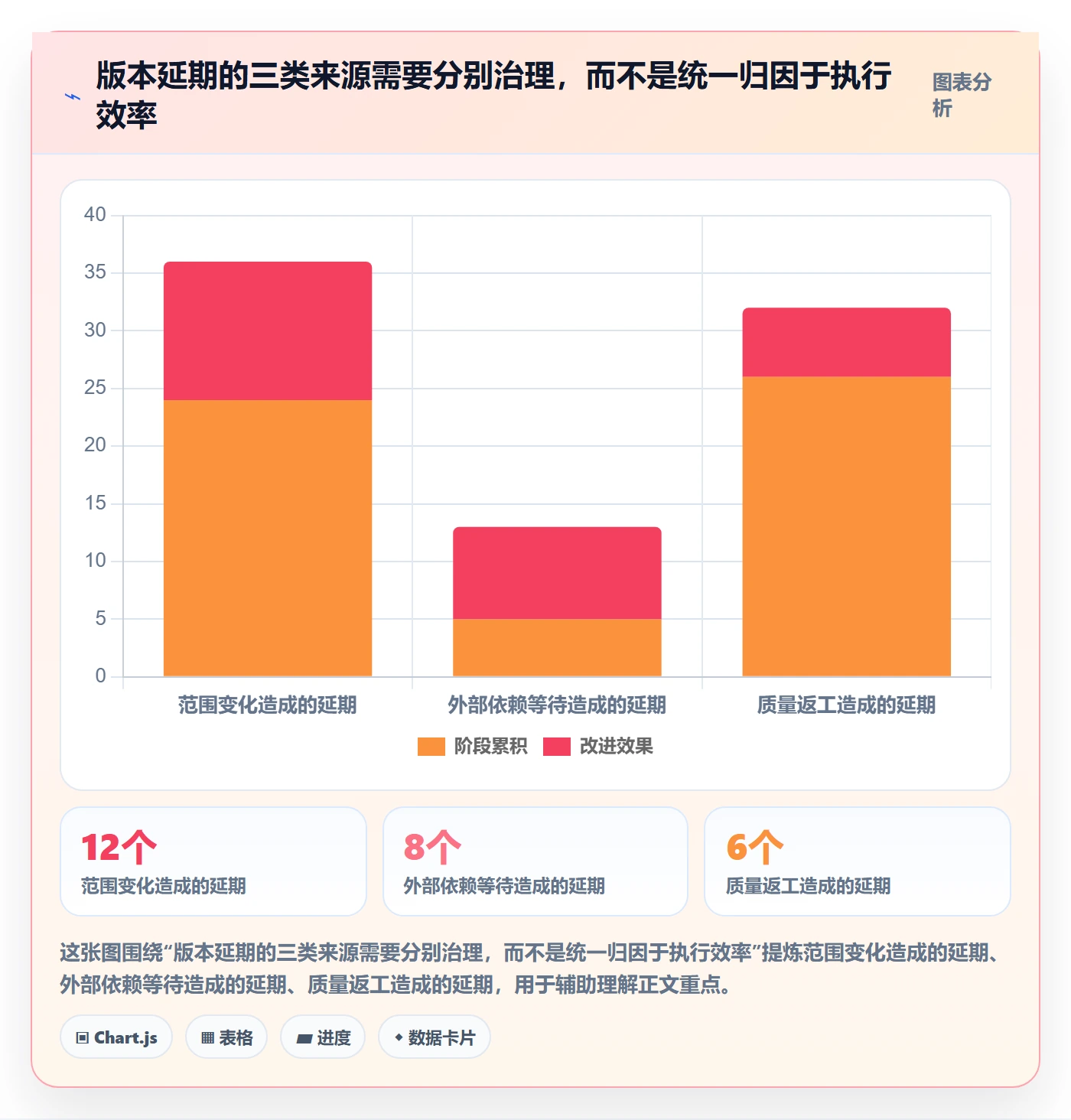 版本管理如何做好版本？企业管理者数据分析与操作步骤
