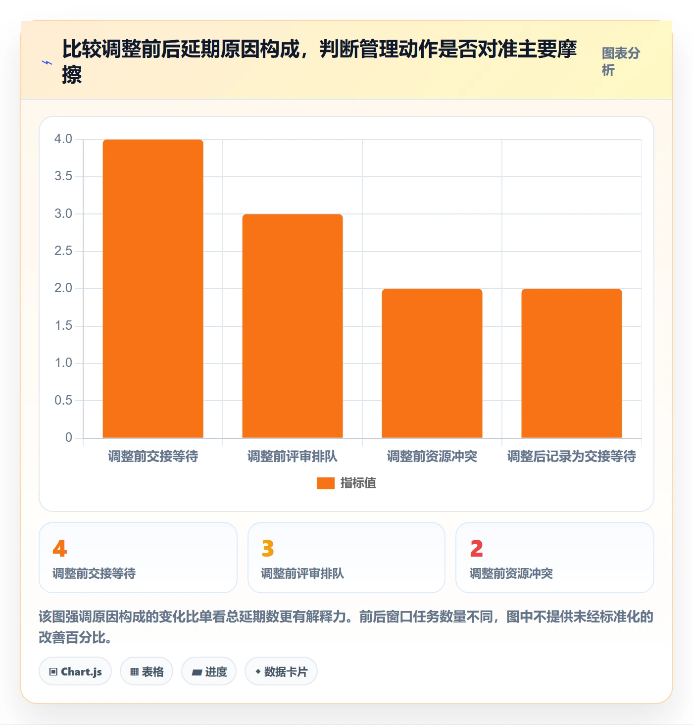 计划安排落地方案:跨部门团队开展日历视图的数据分析案例解析