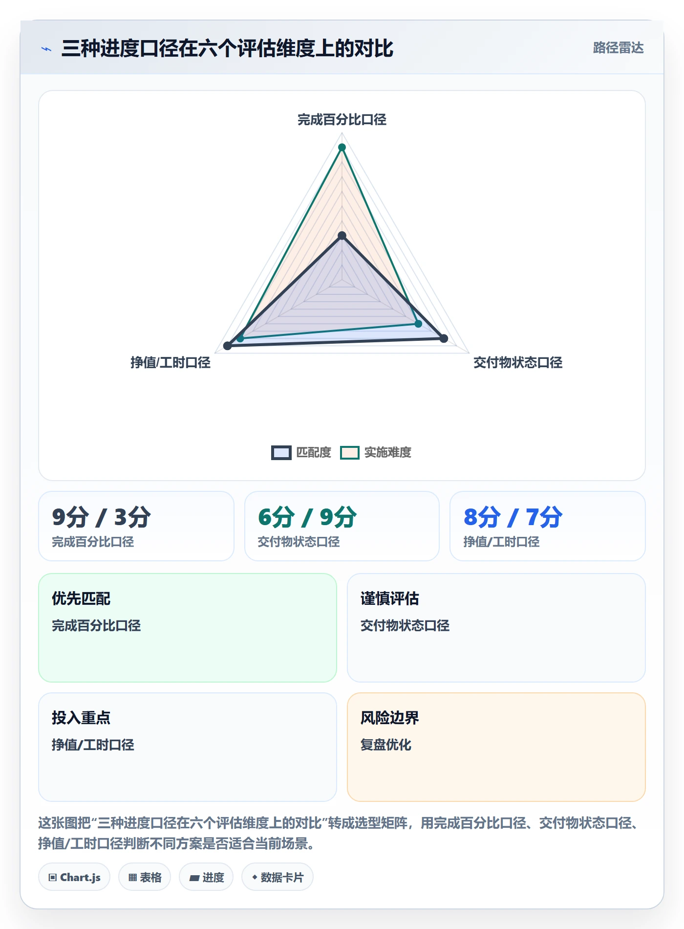 项目进度最佳实践:PMO进度管理效率提升,常见问题