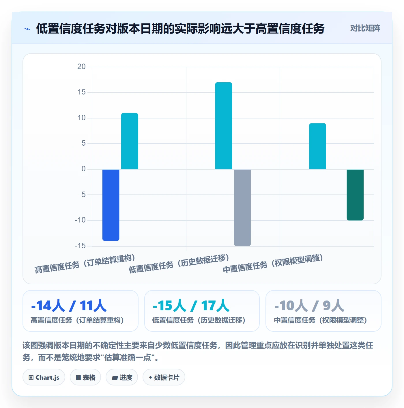计划版本最佳实践:研发团队项目规划入门指南,常见问题