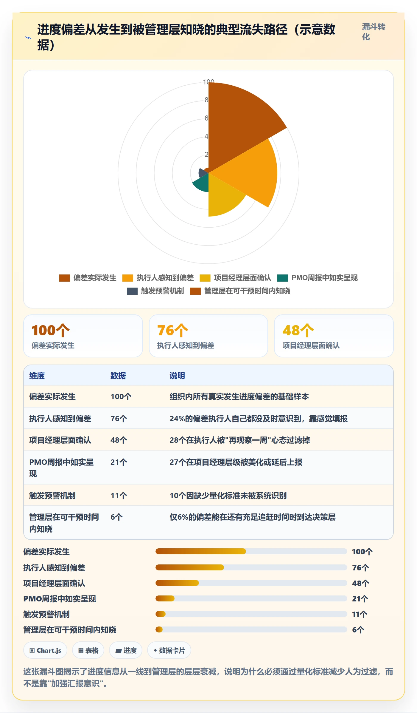 实际进度实操方法:PMO提升进度管理效率的流程优化方法与模板