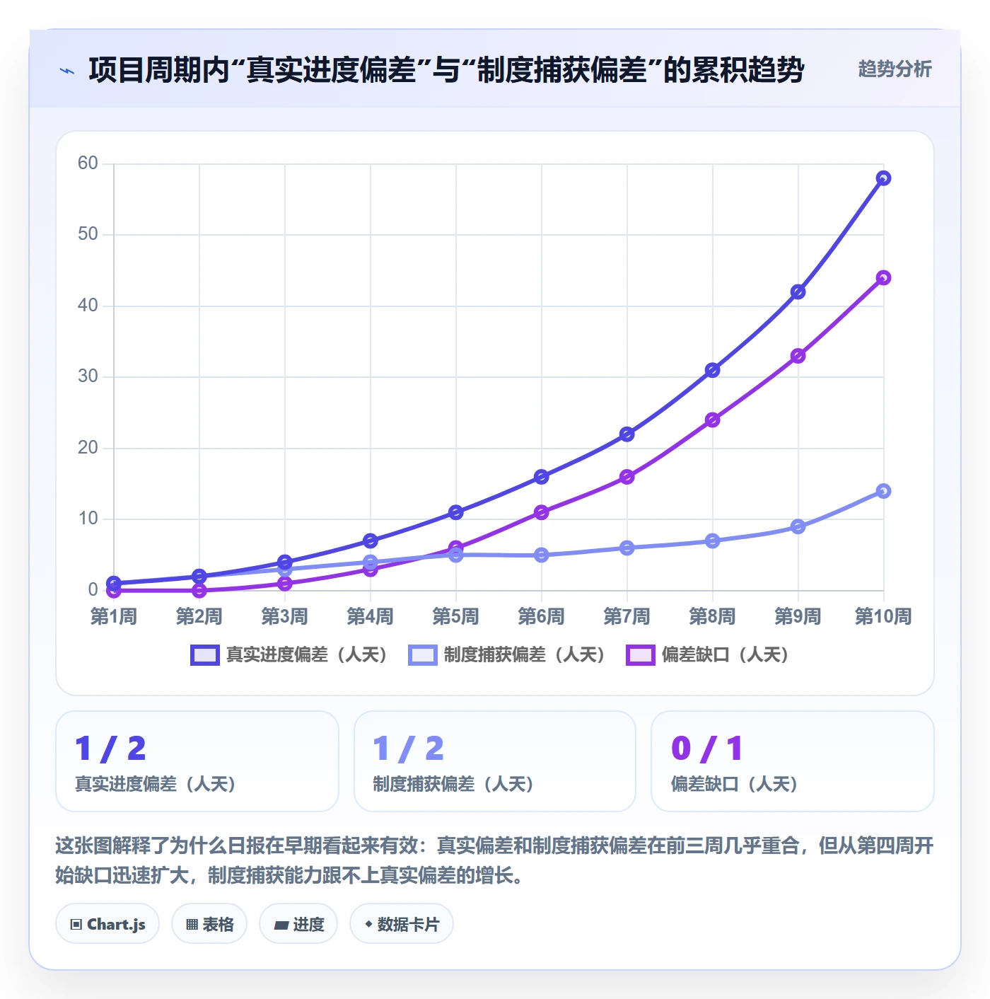 动态管理方法大全:项目成员进度跟踪制度设计落地清单