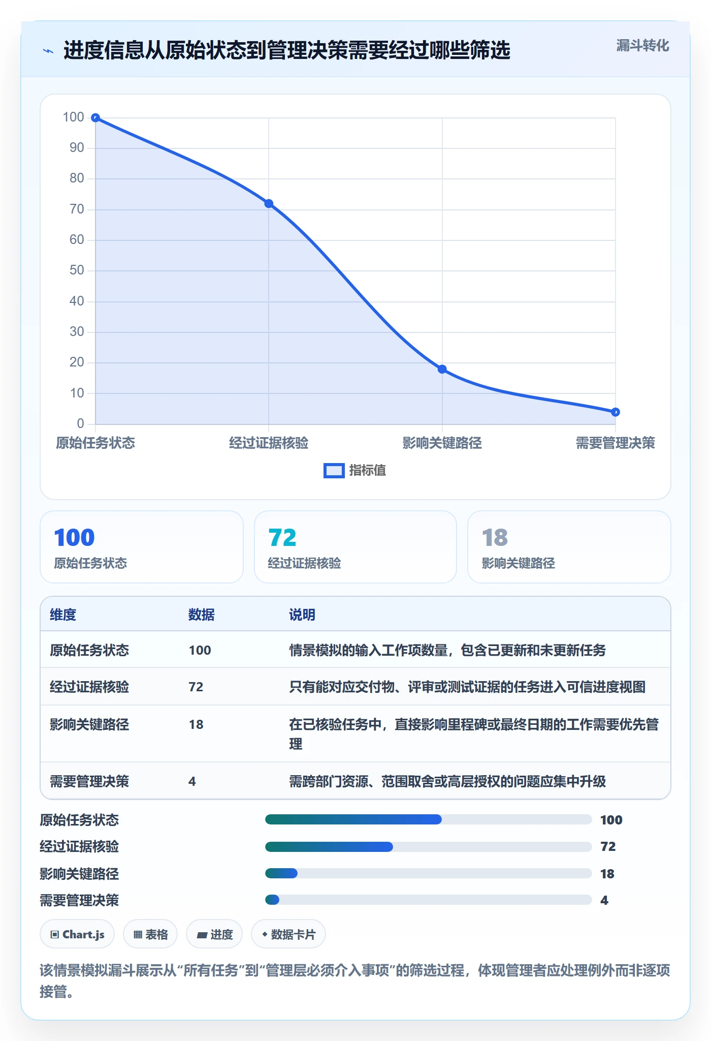 进度跟踪如何做好追踪?管理层入门指南与操作步骤