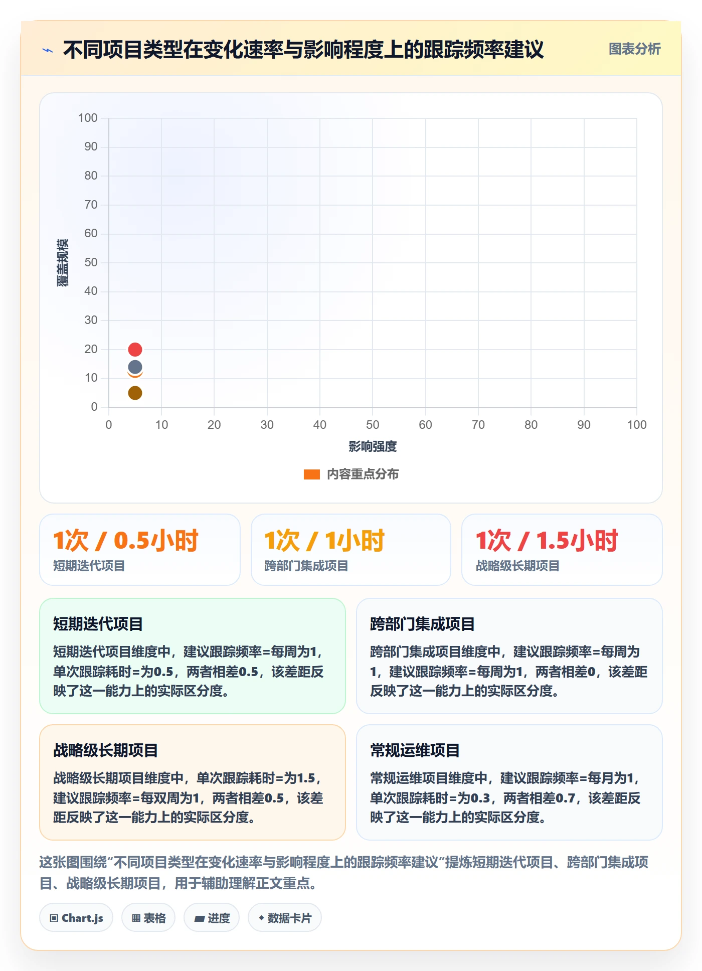 跟踪怎么做？PMO数据分析：进度跟踪从0到1