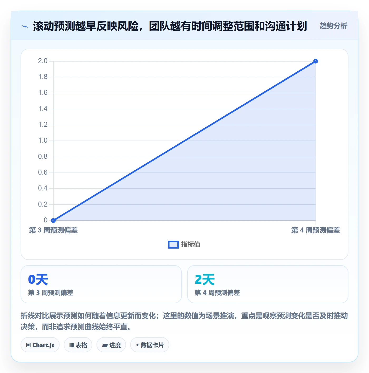 延期管理延期全流程:产品经理协同管理与一文讲清