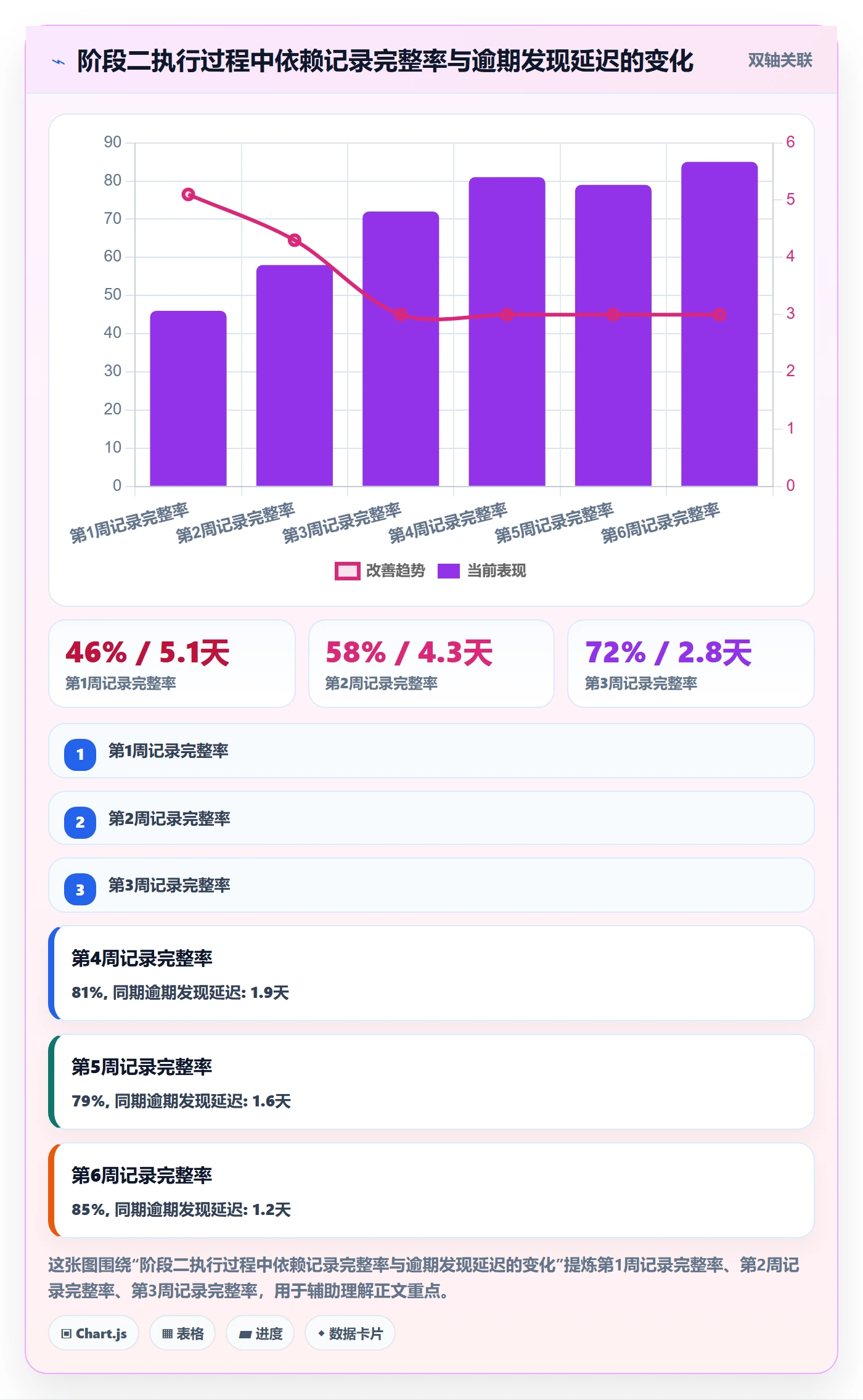 FS怎么做?研发团队最佳实践:任务依赖从0到1