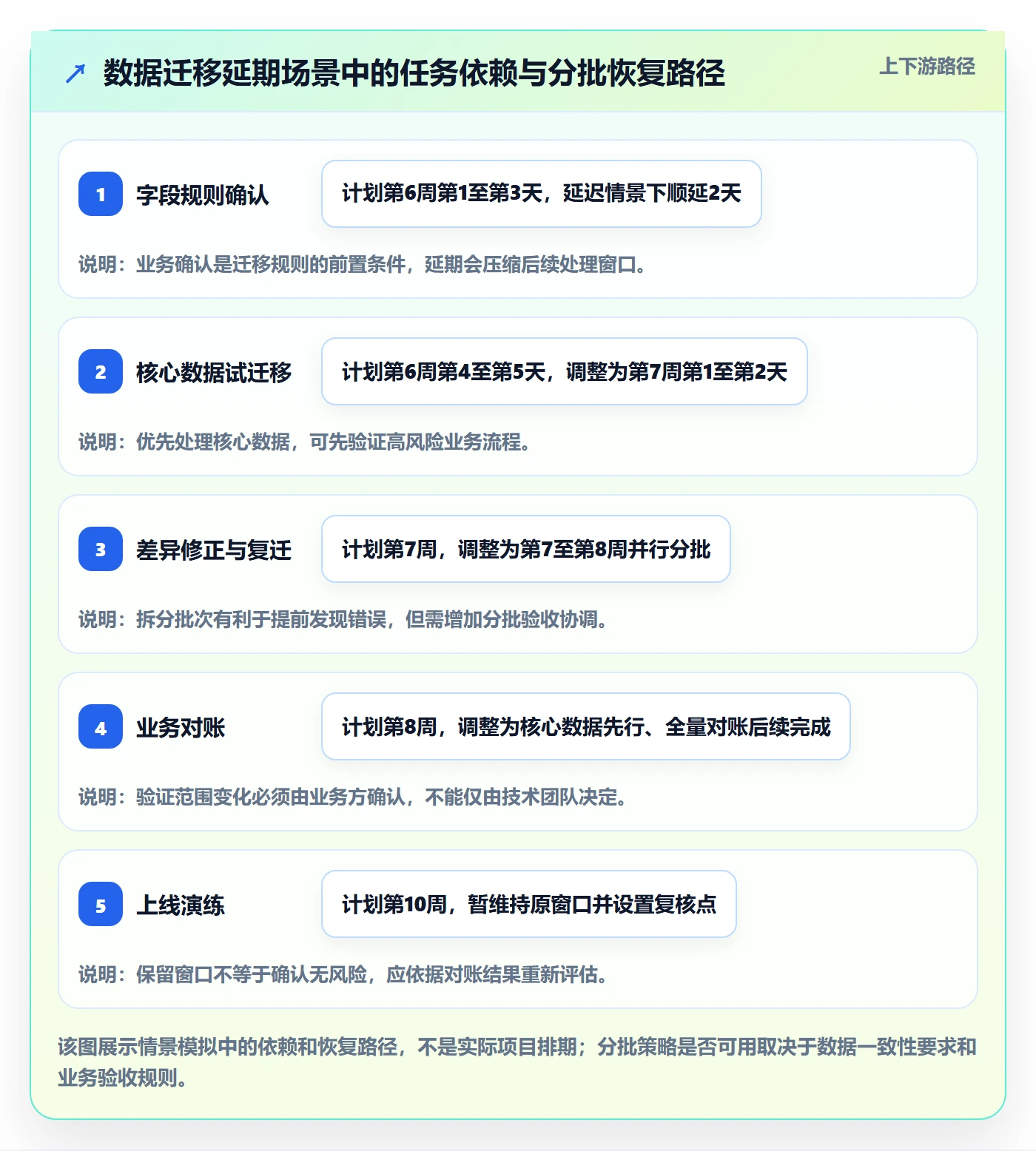 计划时间落地方案:实施团队开展甘特图的协同管理案例解析