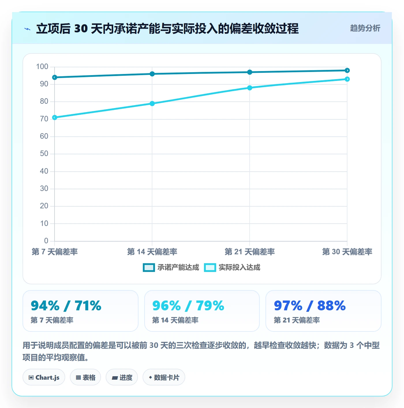 项目立项如何做好项目成员？产品经理数据分析与操作步骤