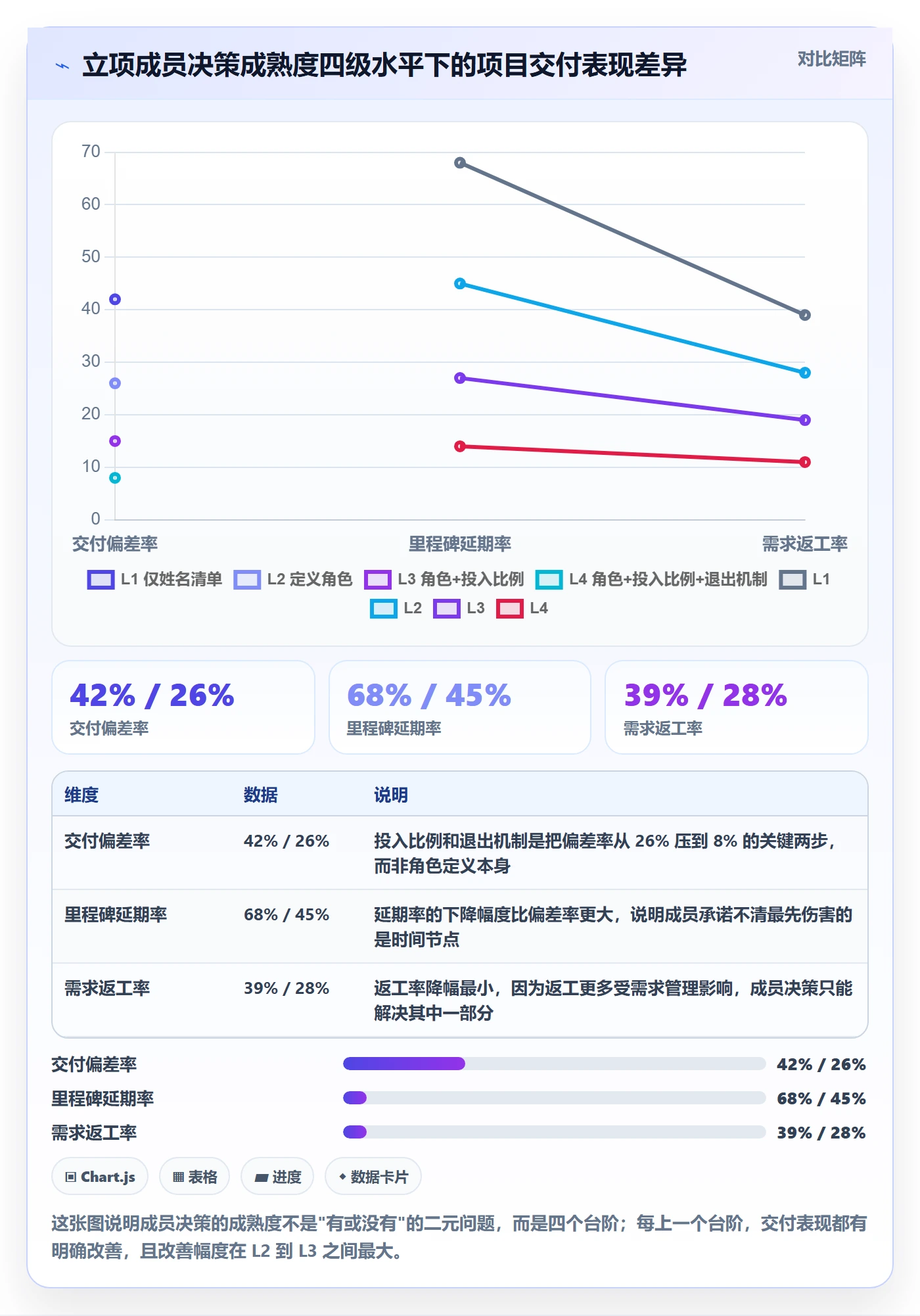 项目立项如何做好项目成员？管理层最佳实践与操作步骤