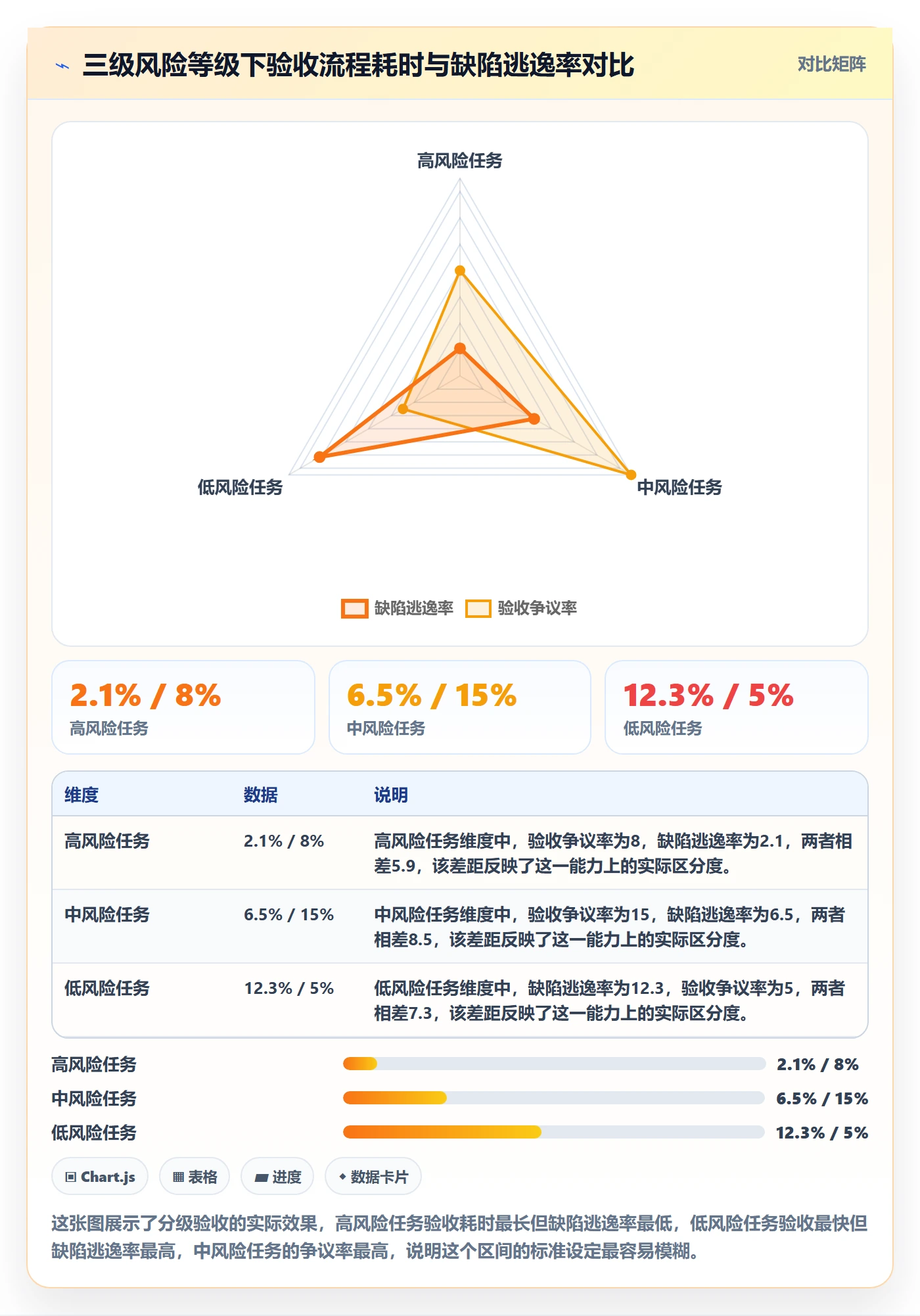 提交流程与规范:项目负责人任务验收制度设计关键指标