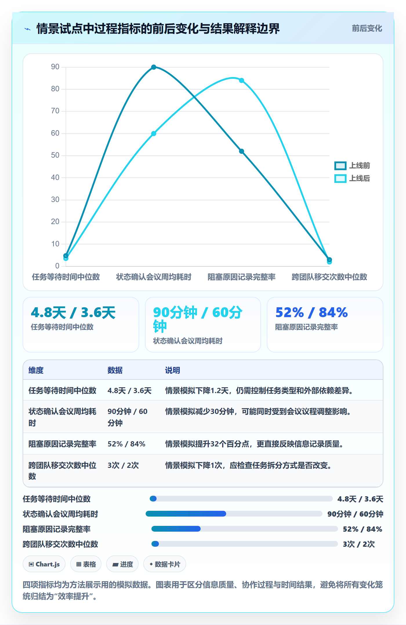 泳道落地方案:项目经理开展看板的效率提升案例解析