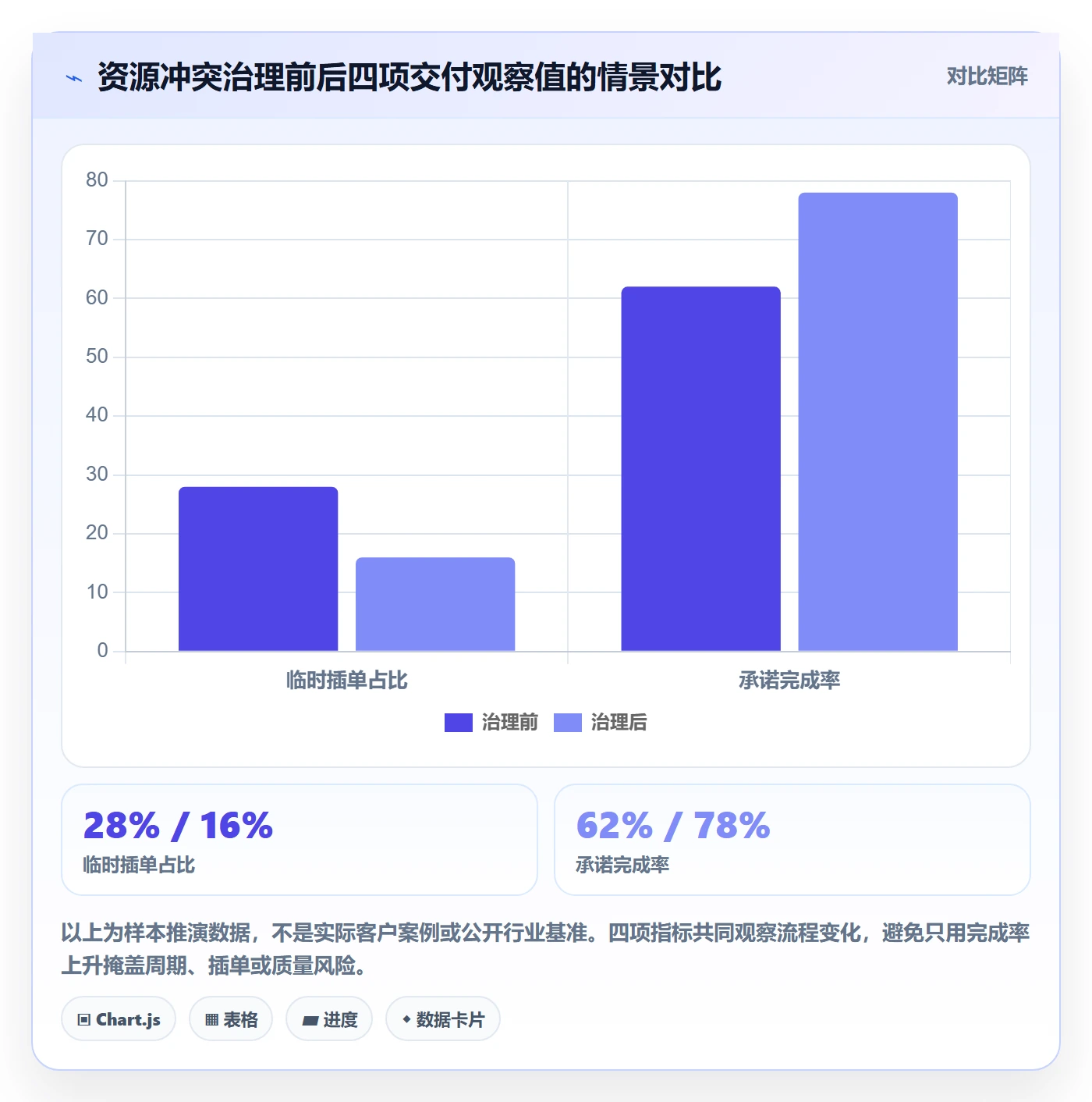 资源分配最佳实践：研发团队资源管理入门指南，常见问题