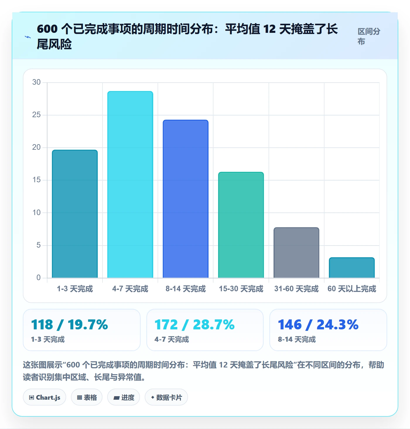 事项落地方案：项目经理开展任务管理的数据分析案例解析