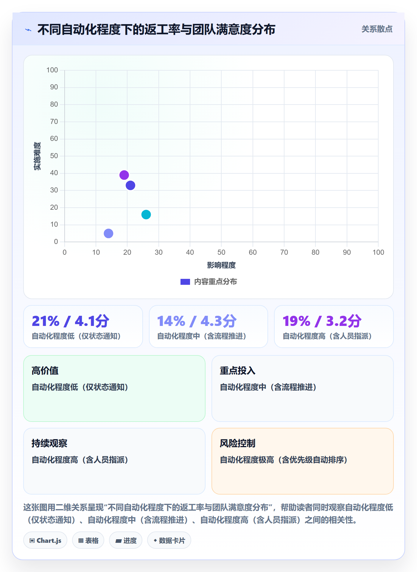委派落地方案:产品经理开展任务分派的效率提升案例解析