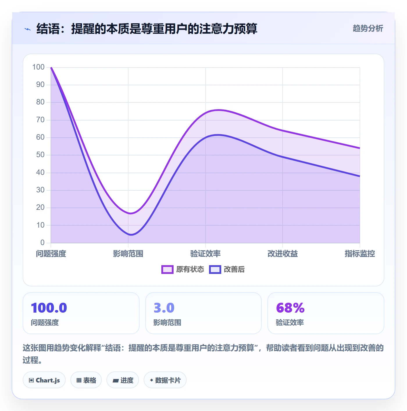 结语:提醒的本质是尊重用户的注意力预算