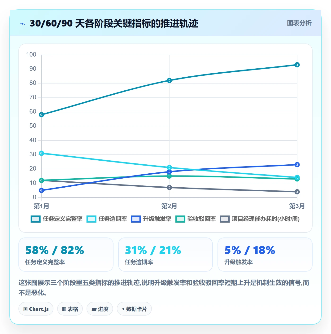 任务提醒督办全流程:项目经理制度设计与一文讲清