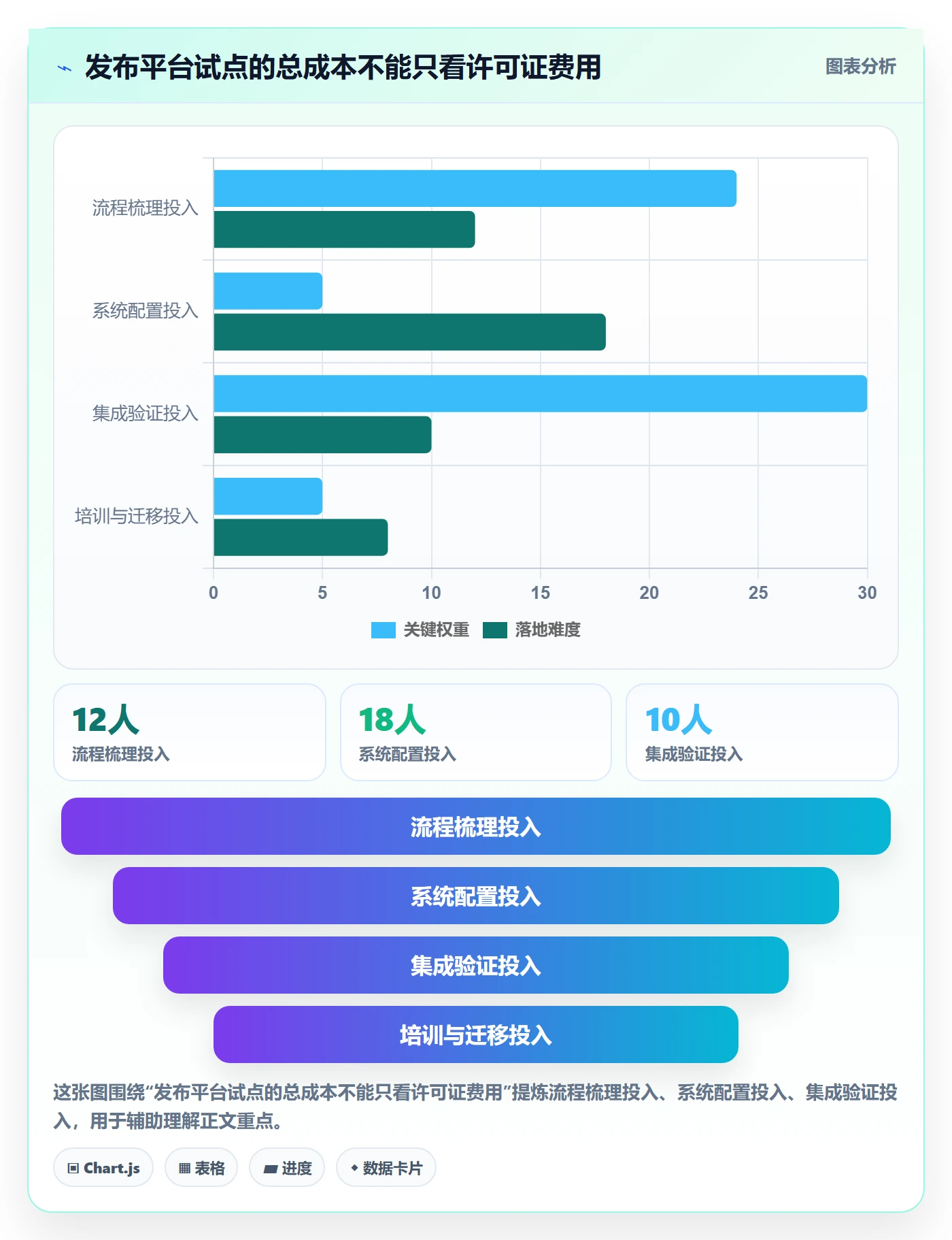 发布最佳实践:PMO发布管理效率提升,常见问题