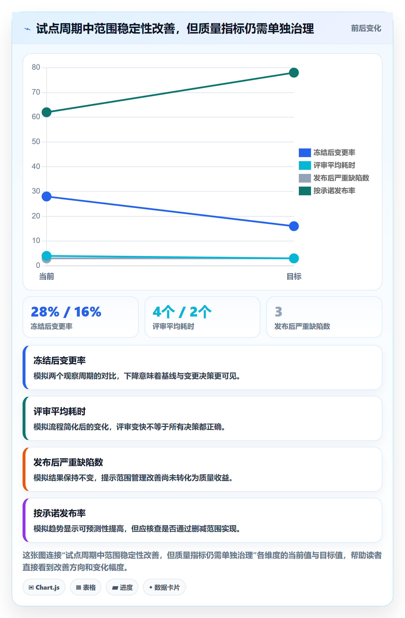 版本怎么做？企业管理者制度设计：版本管理从0到1
