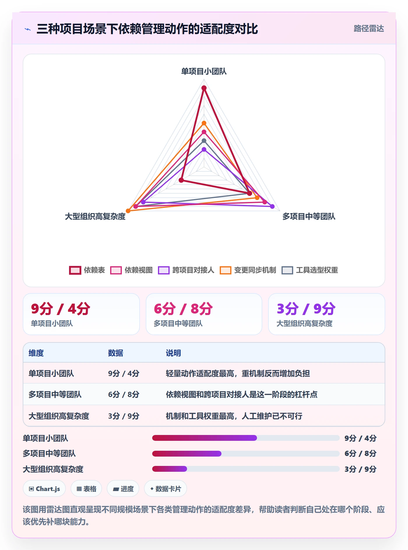 后置任务管理方法大全:项目负责人任务依赖实操方法落地清单