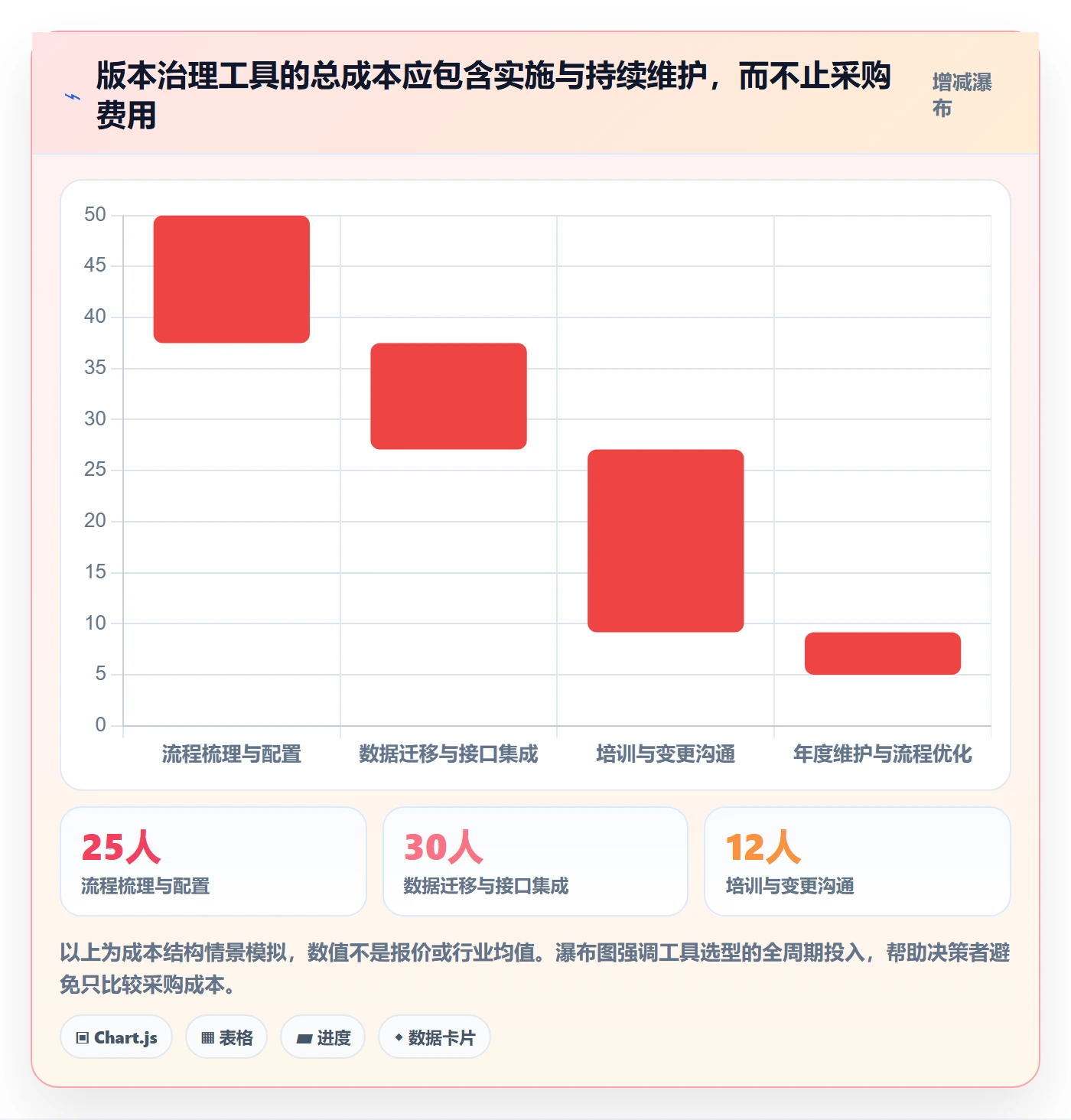 发布记录最佳实践:管理层版本管理最佳实践,常见问题