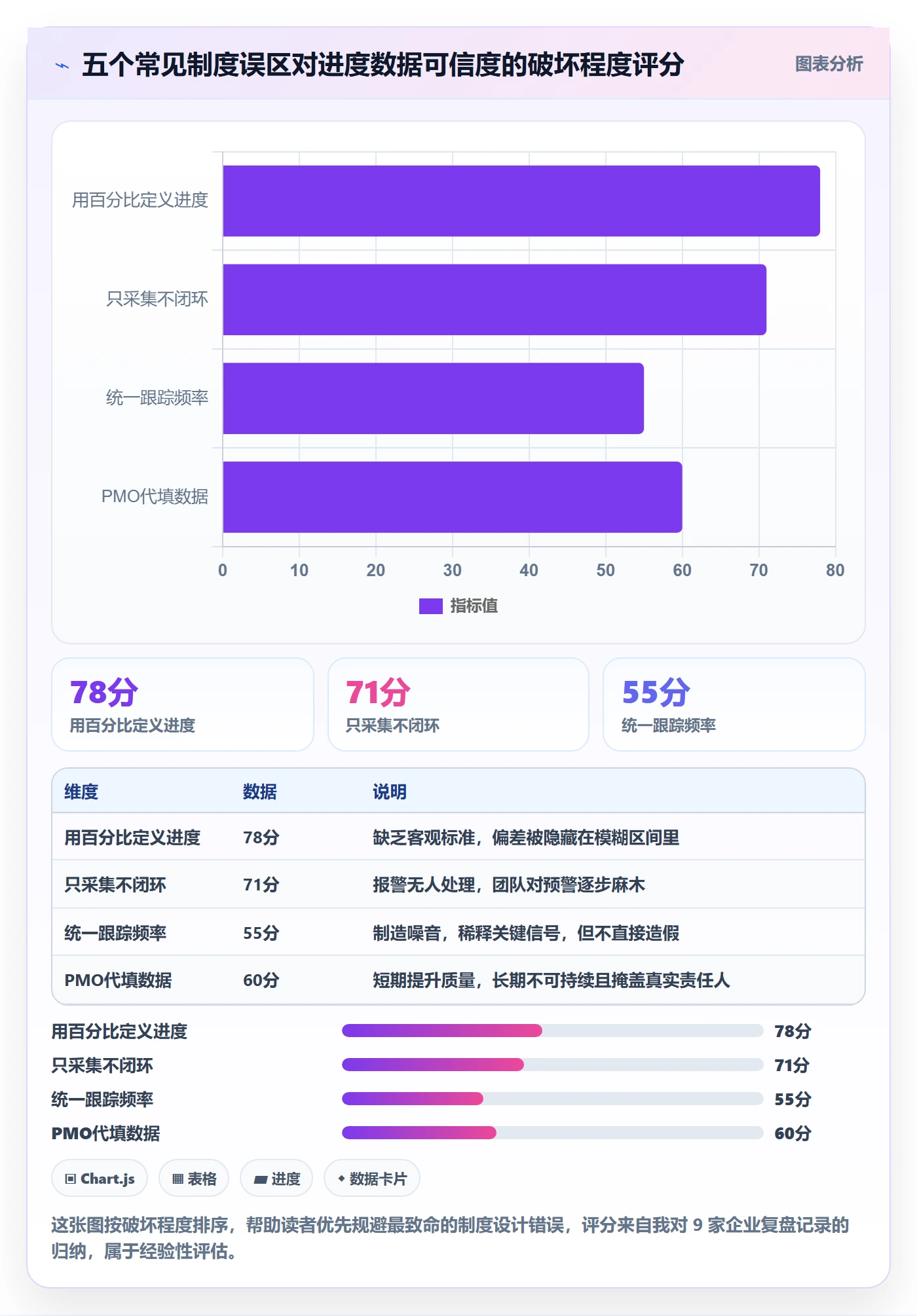 动态管理指南：PMO如何做好进度跟踪，制度设计全流程