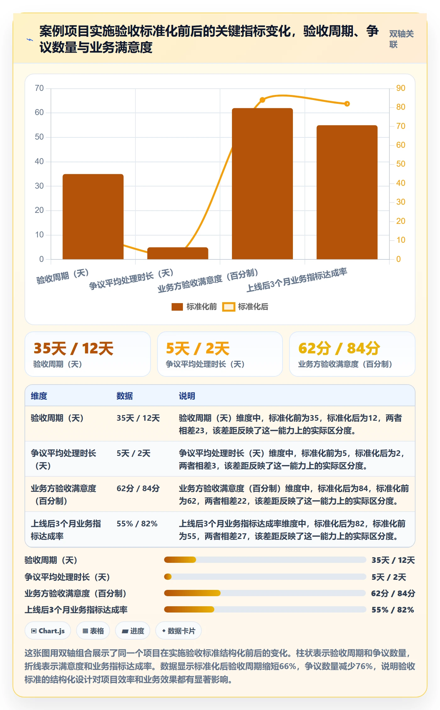 项目目标验收标准全流程：跨部门团队风险控制与一文讲清