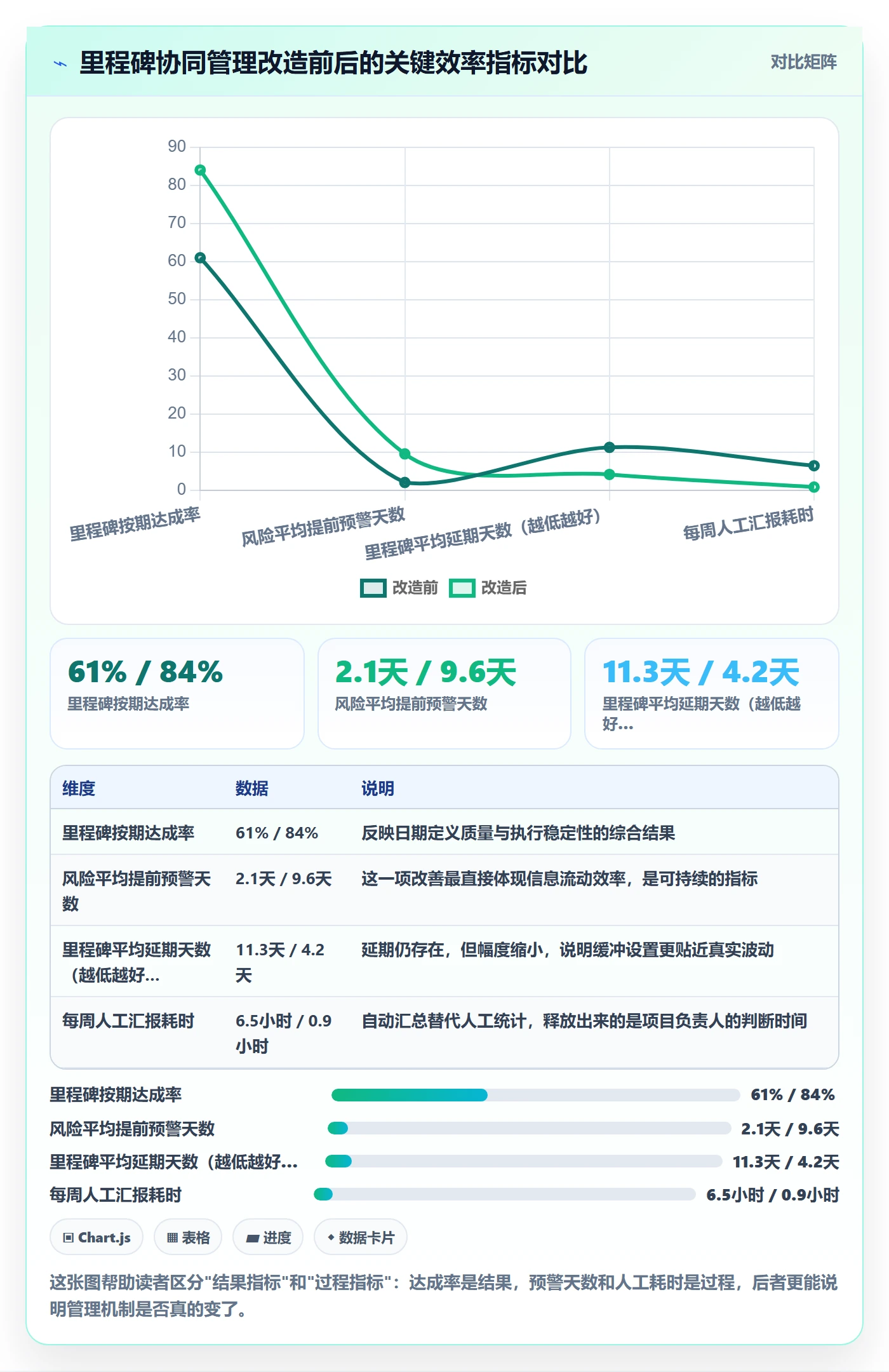 里程碑如何做好节点日期？项目负责人协同管理与操作步骤