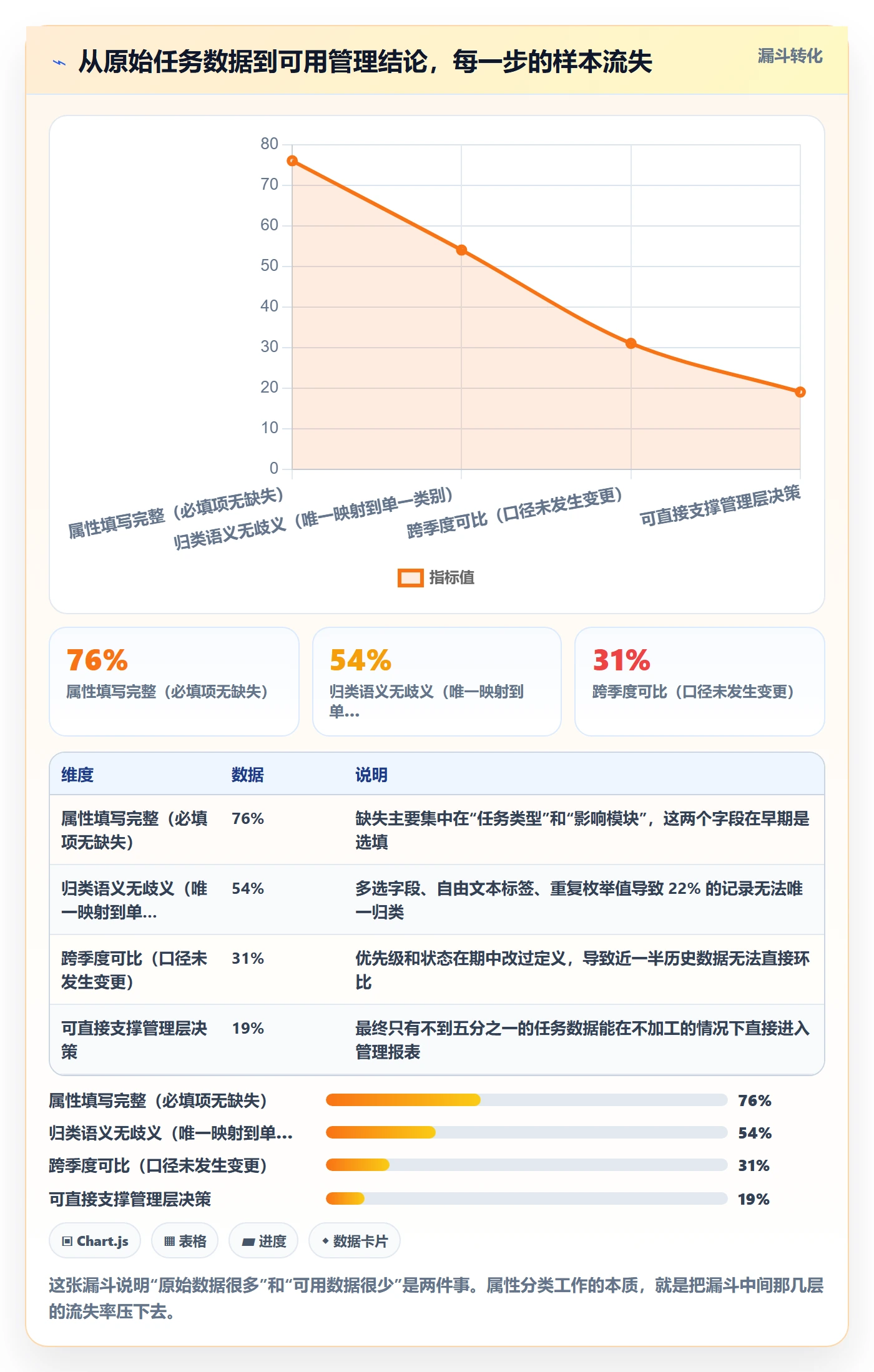 任务属性分类教程:企业管理者数据分析,避坑指南