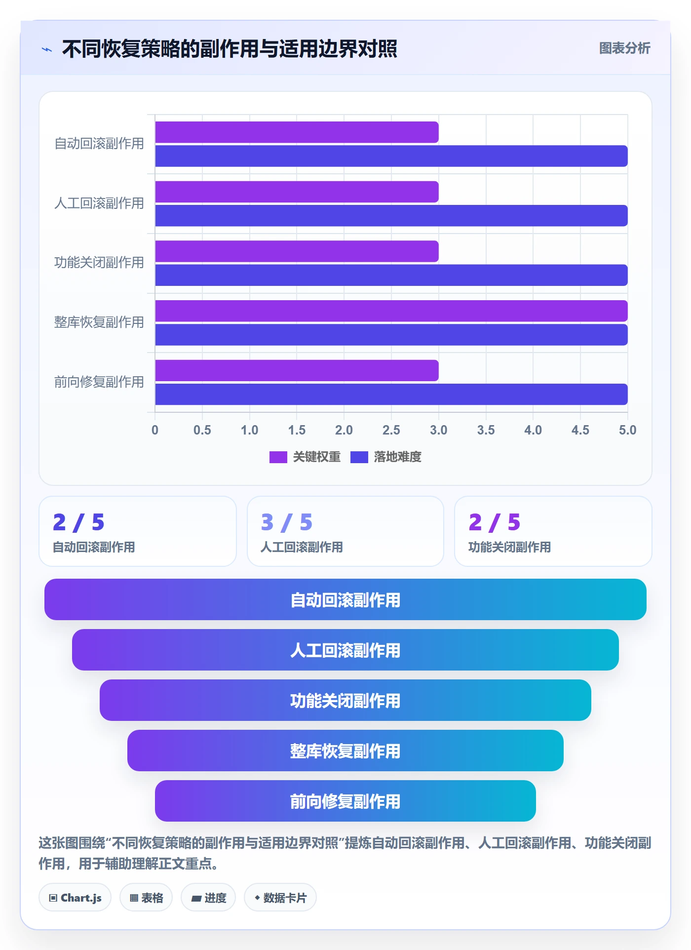 发布管理回滚全流程:研发团队效率提升与一文讲清