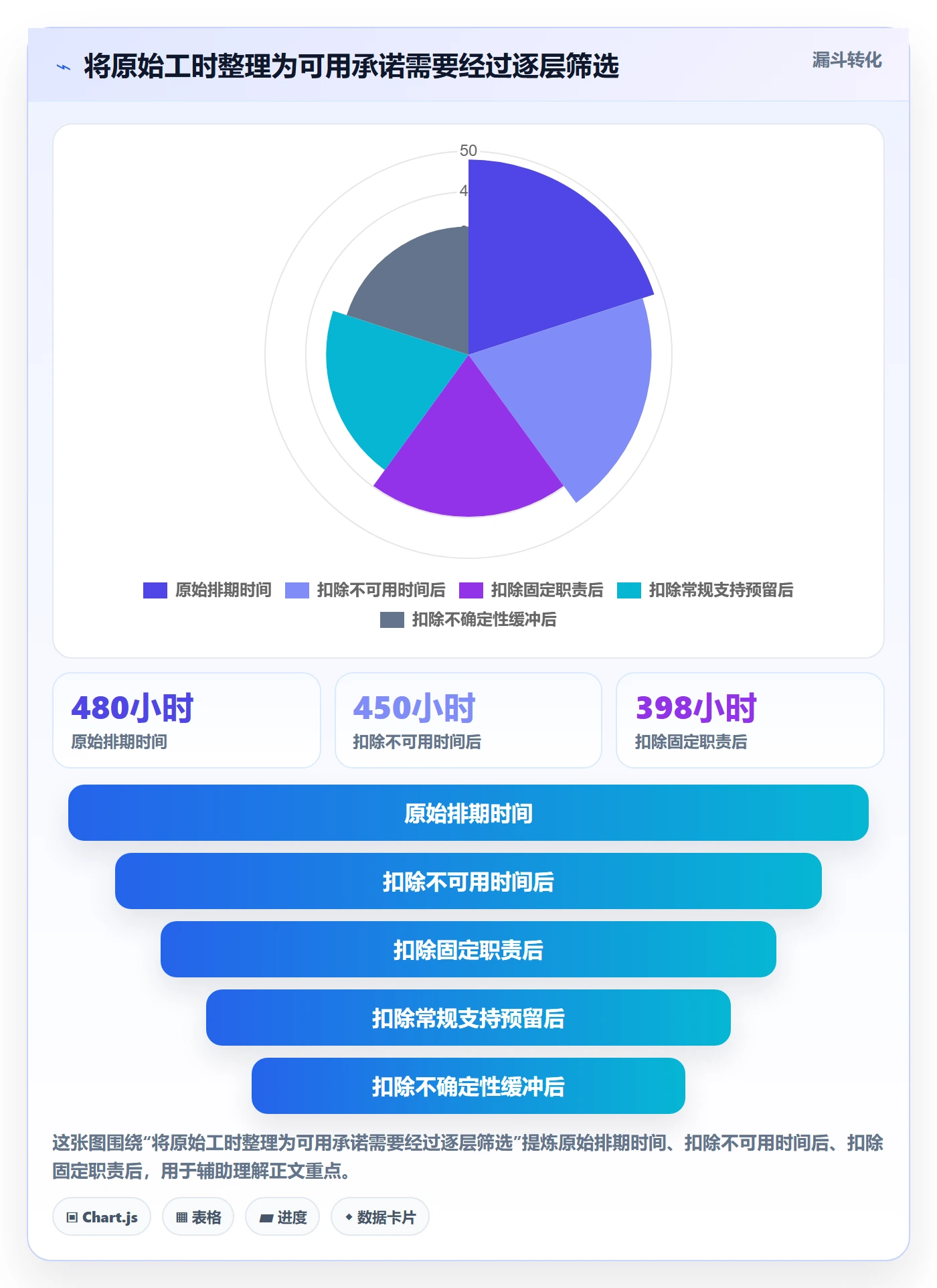 工作负载落地方案:项目成员开展资源负载的入门指南案例解析