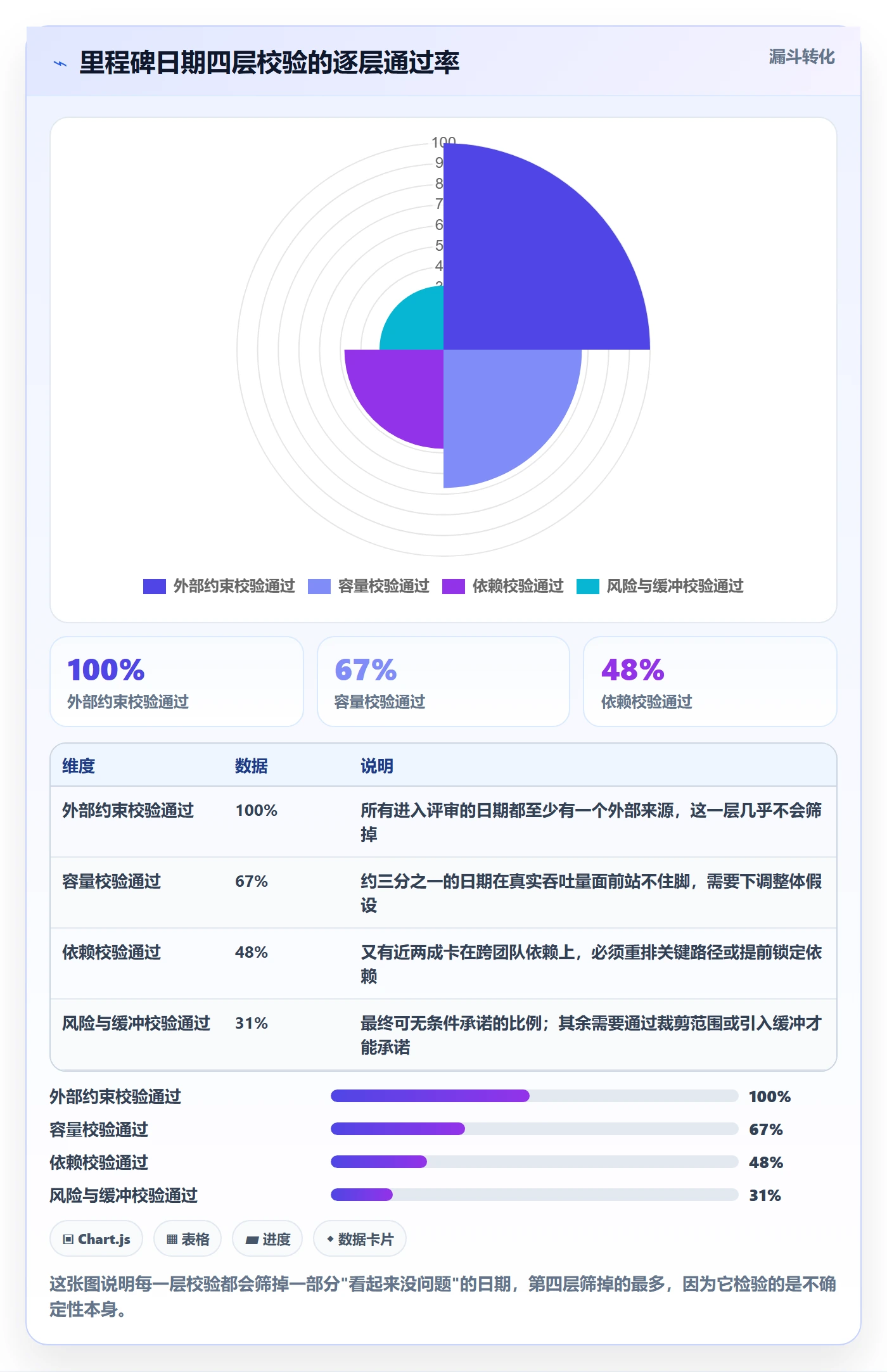 里程碑如何做好节点日期?项目负责人入门指南与操作步骤