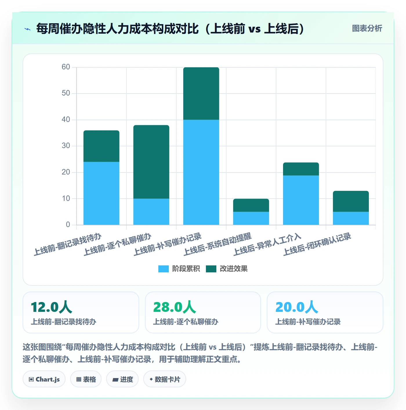 催办流程与规范:实施团队任务提醒实操方法关键指标