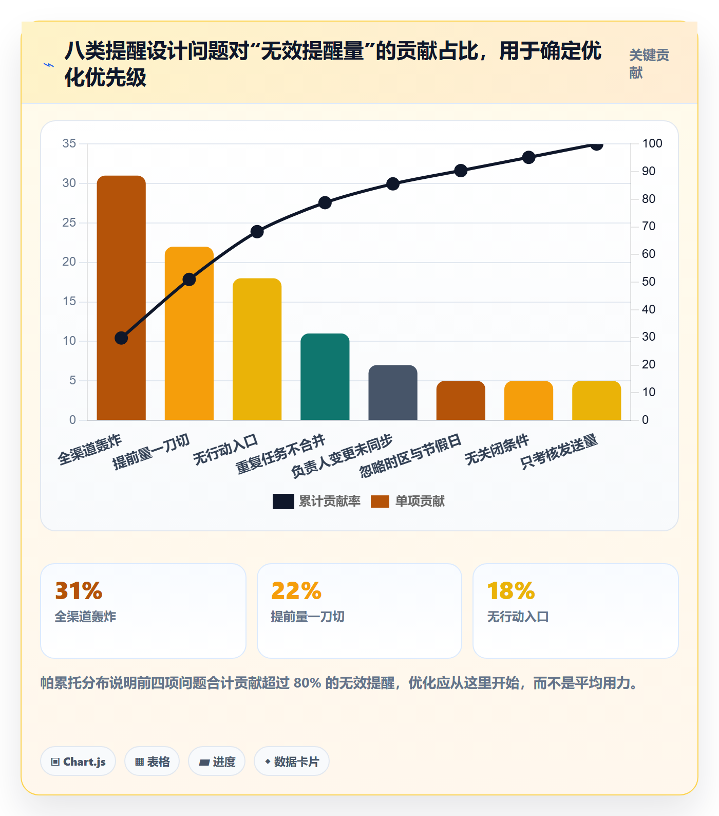 任务提醒如何做好到期提醒?产品经理效率提升与操作步骤