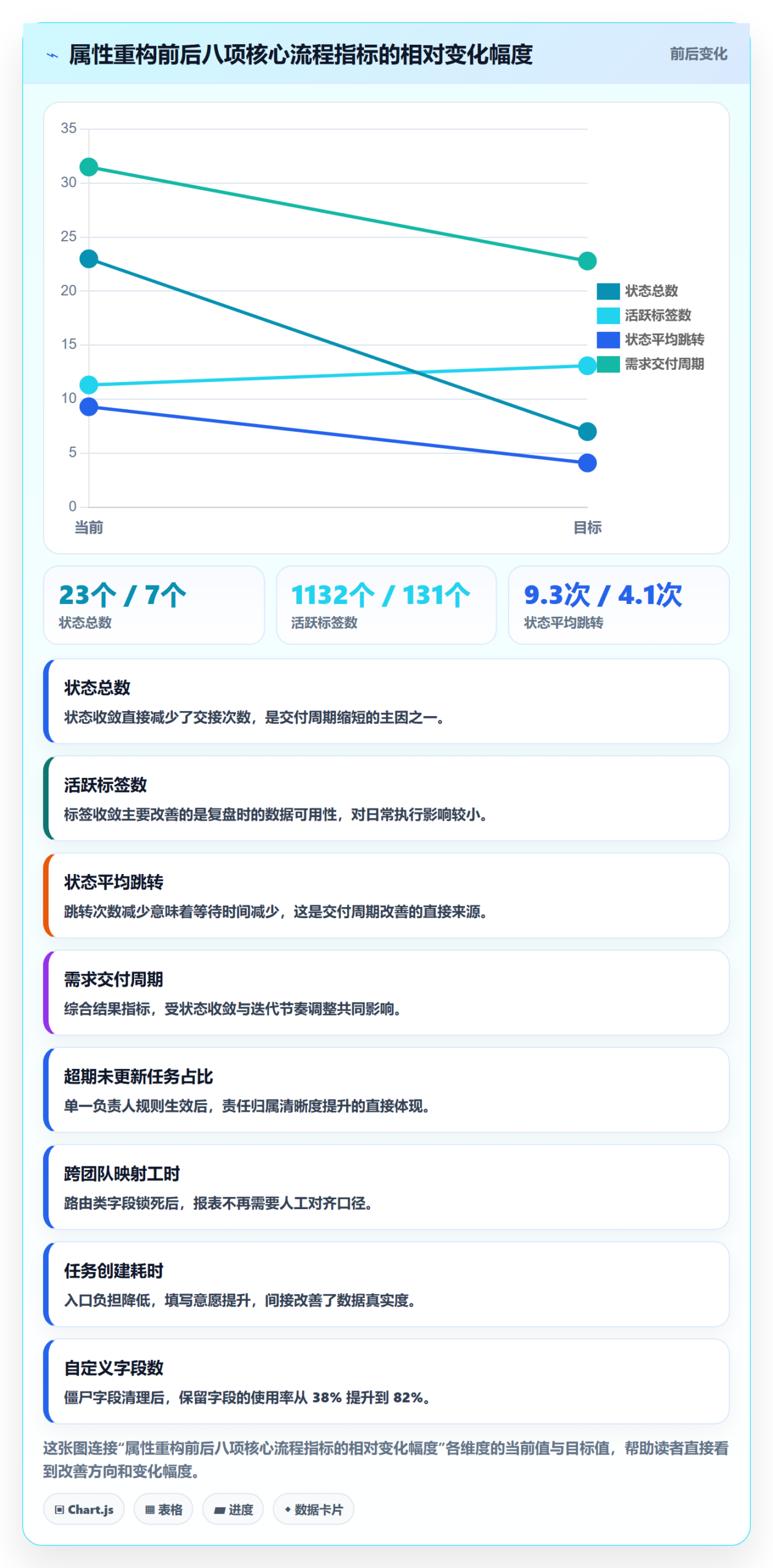任务属性分类教程:企业管理者流程优化,避坑指南
