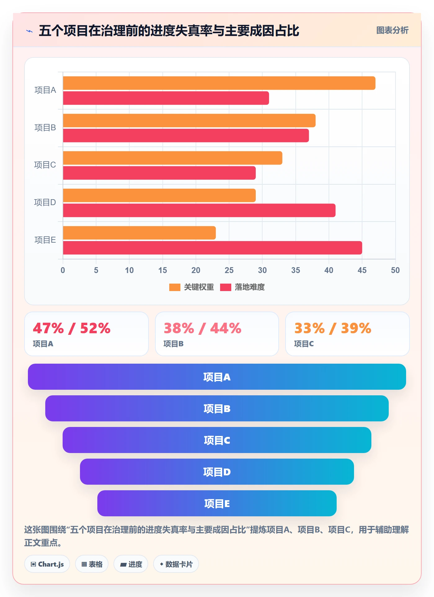 进度管理如何做好实际进度?项目负责人风险控制与操作步骤
