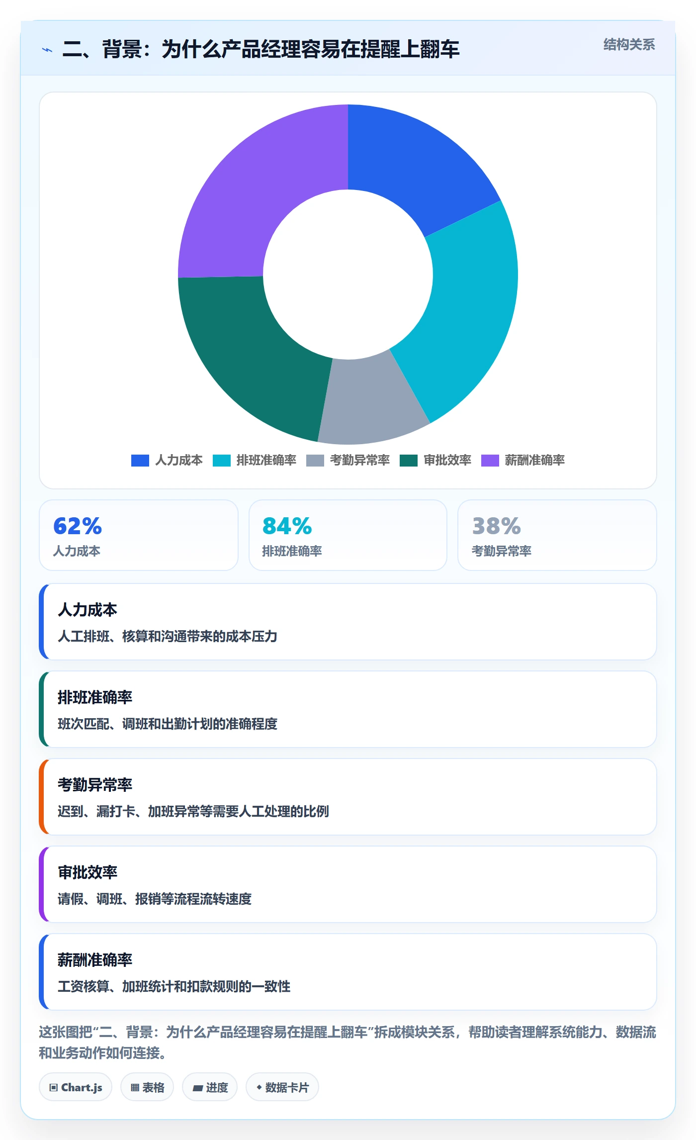 二、背景:为什么产品经理容易在提醒上翻车