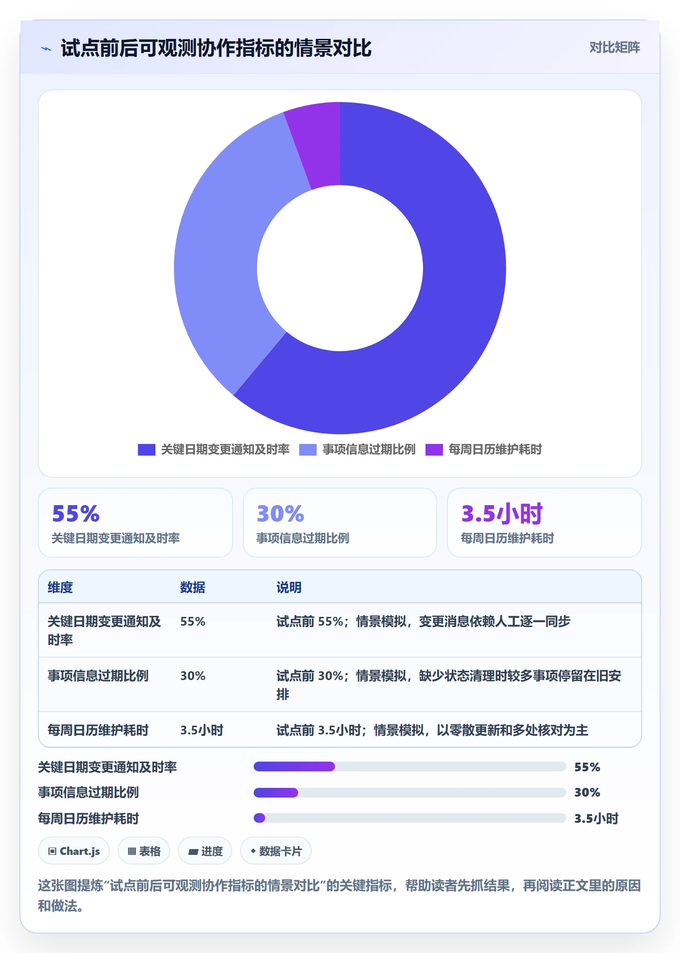 任务日历怎么做?研发团队制度设计:日历视图从0到1