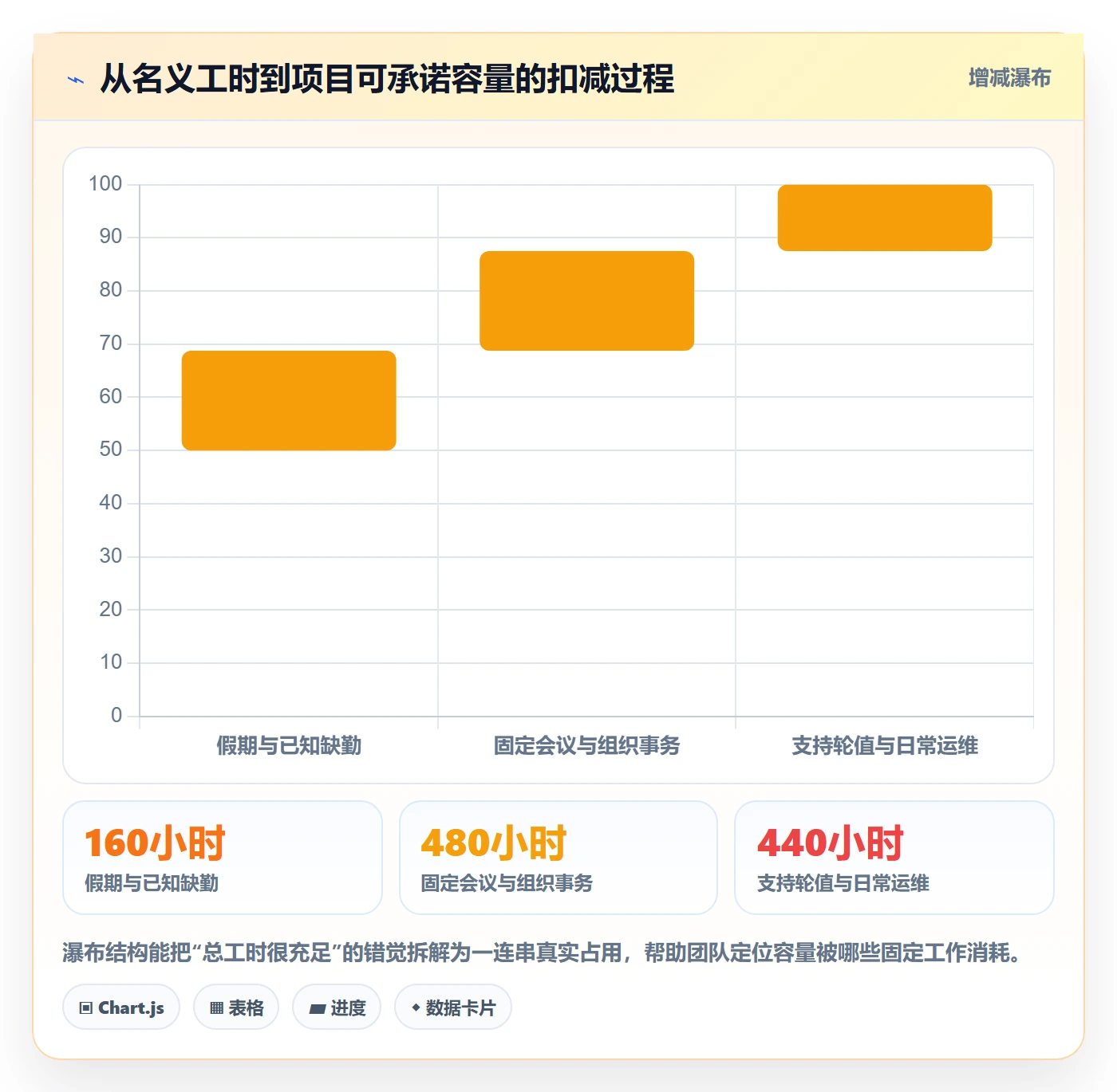 产能管理方法大全:企业管理者资源负载制度设计落地清单