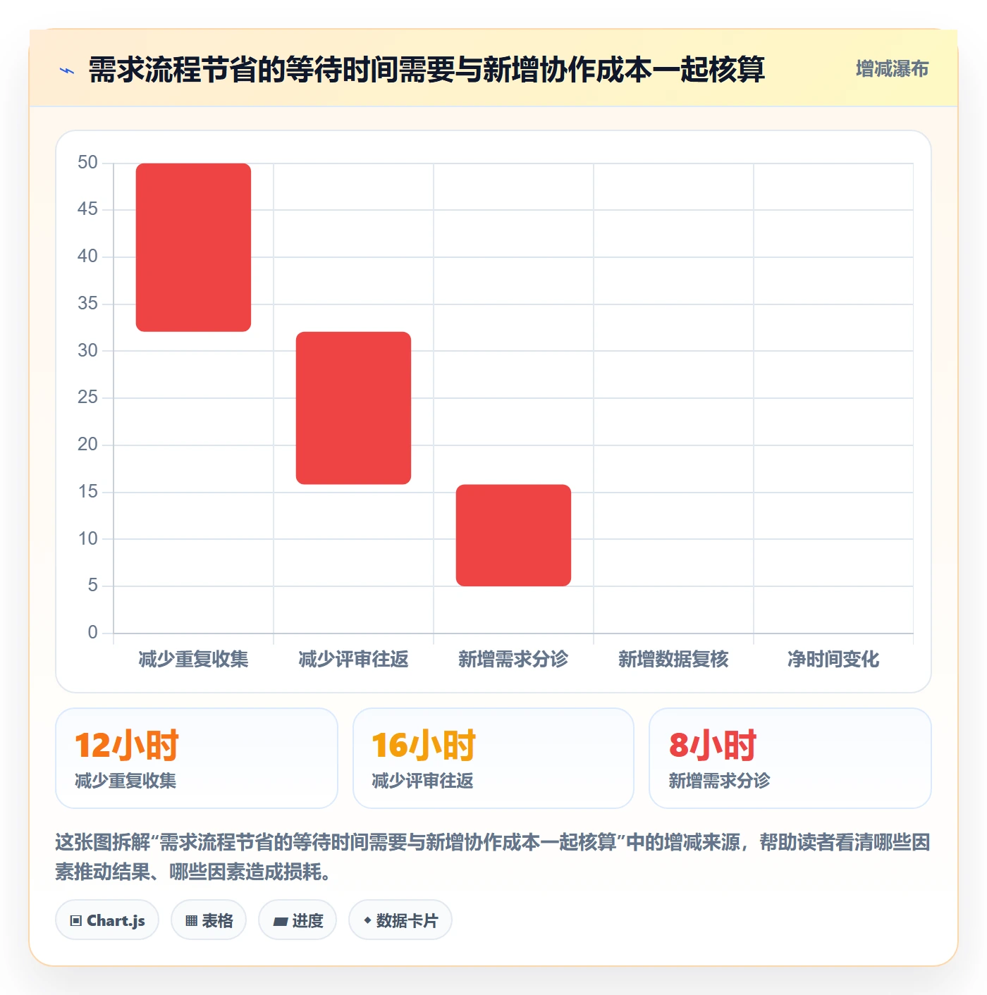 需求管理需求收集全流程：实施团队效率提升与一文讲清
