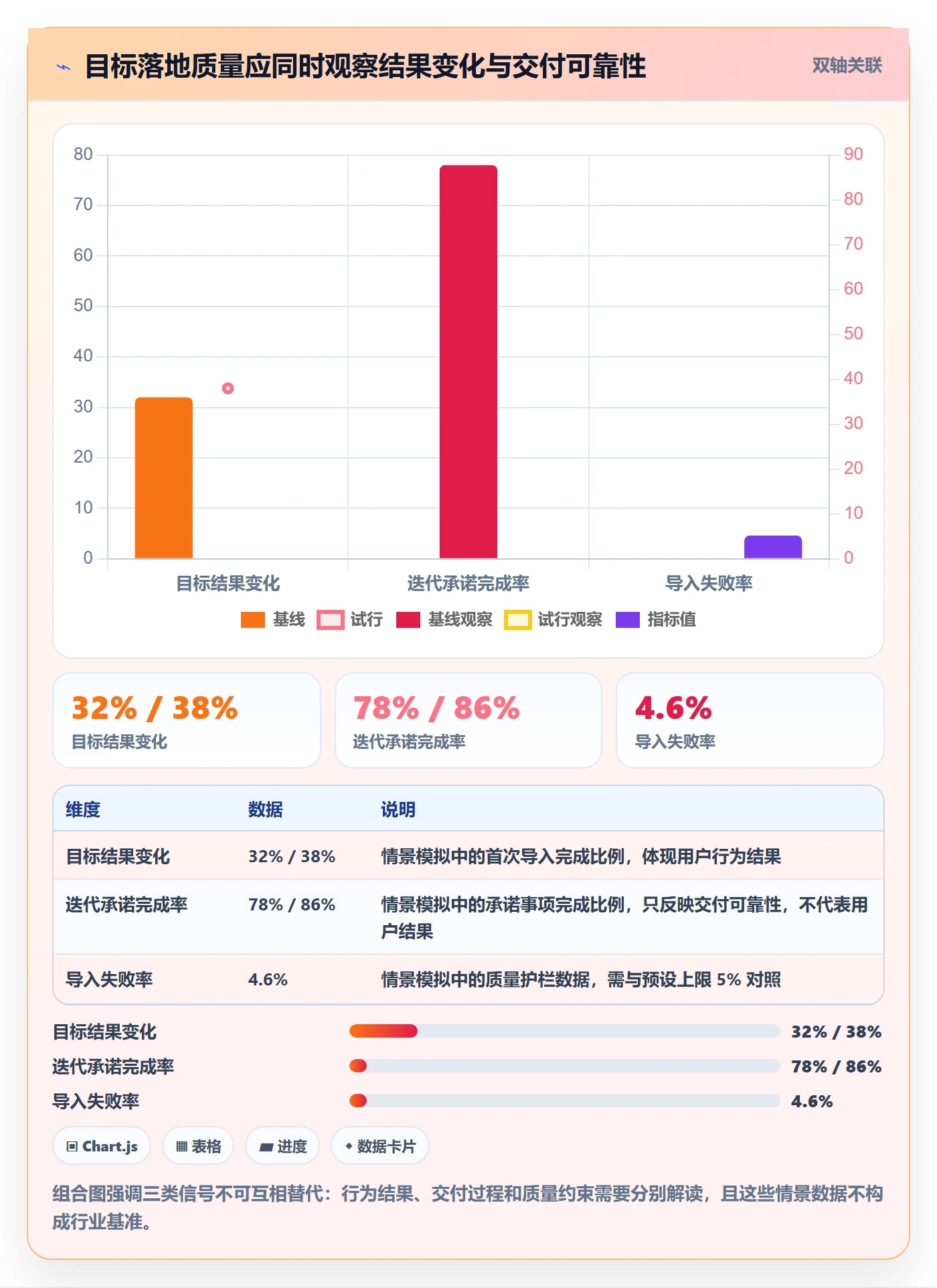 迭代目标落地方案：PMO开展迭代管理的落地方案案例解析
