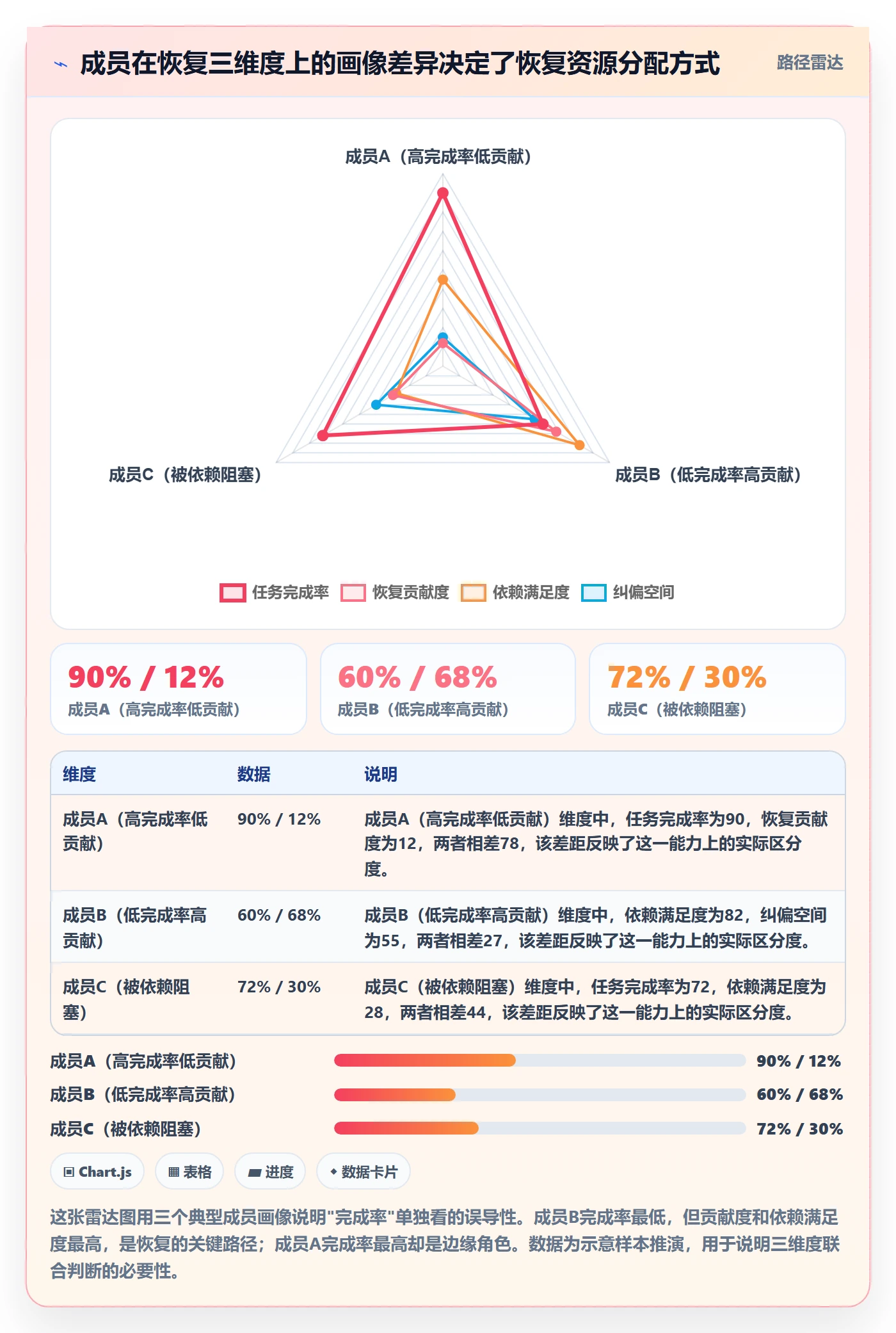 任务执行恢复全流程:项目成员数据分析与一文讲清