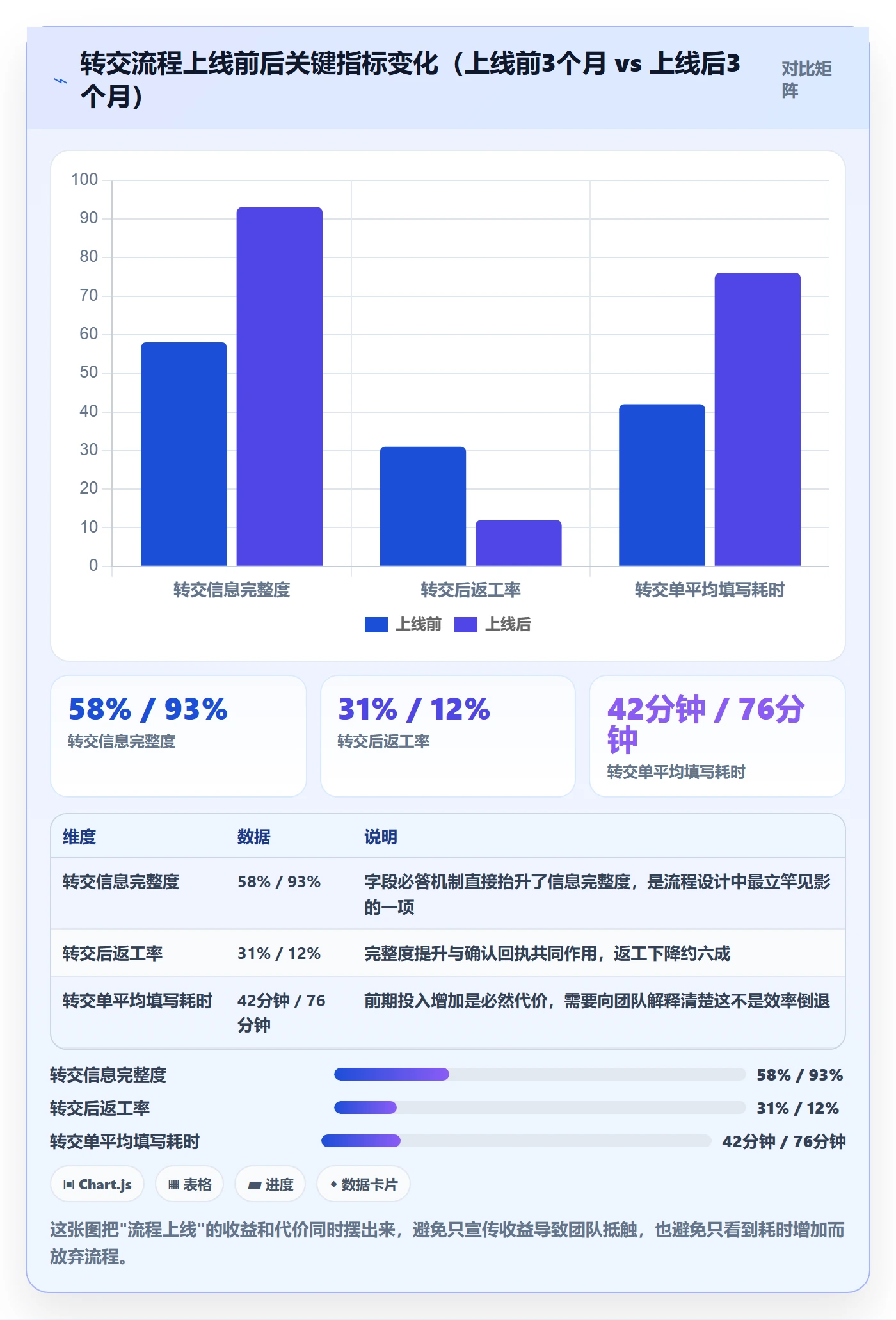 任务分派如何做好转交?实施团队制度设计与操作步骤