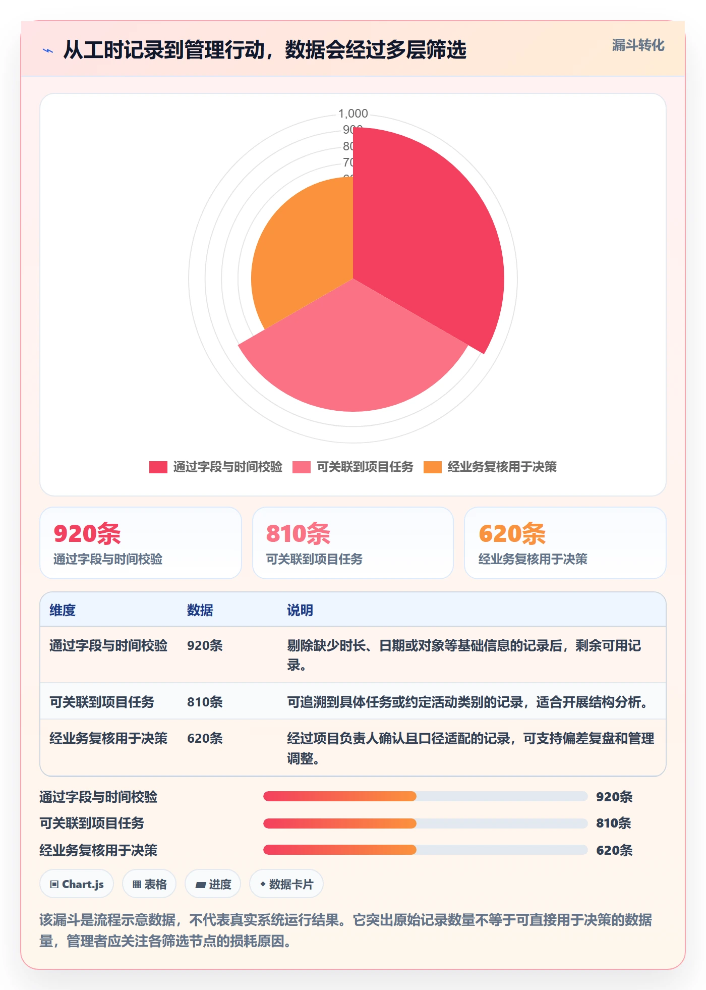 工时统计最佳实践：企业管理者工时管理数据分析，常见问题