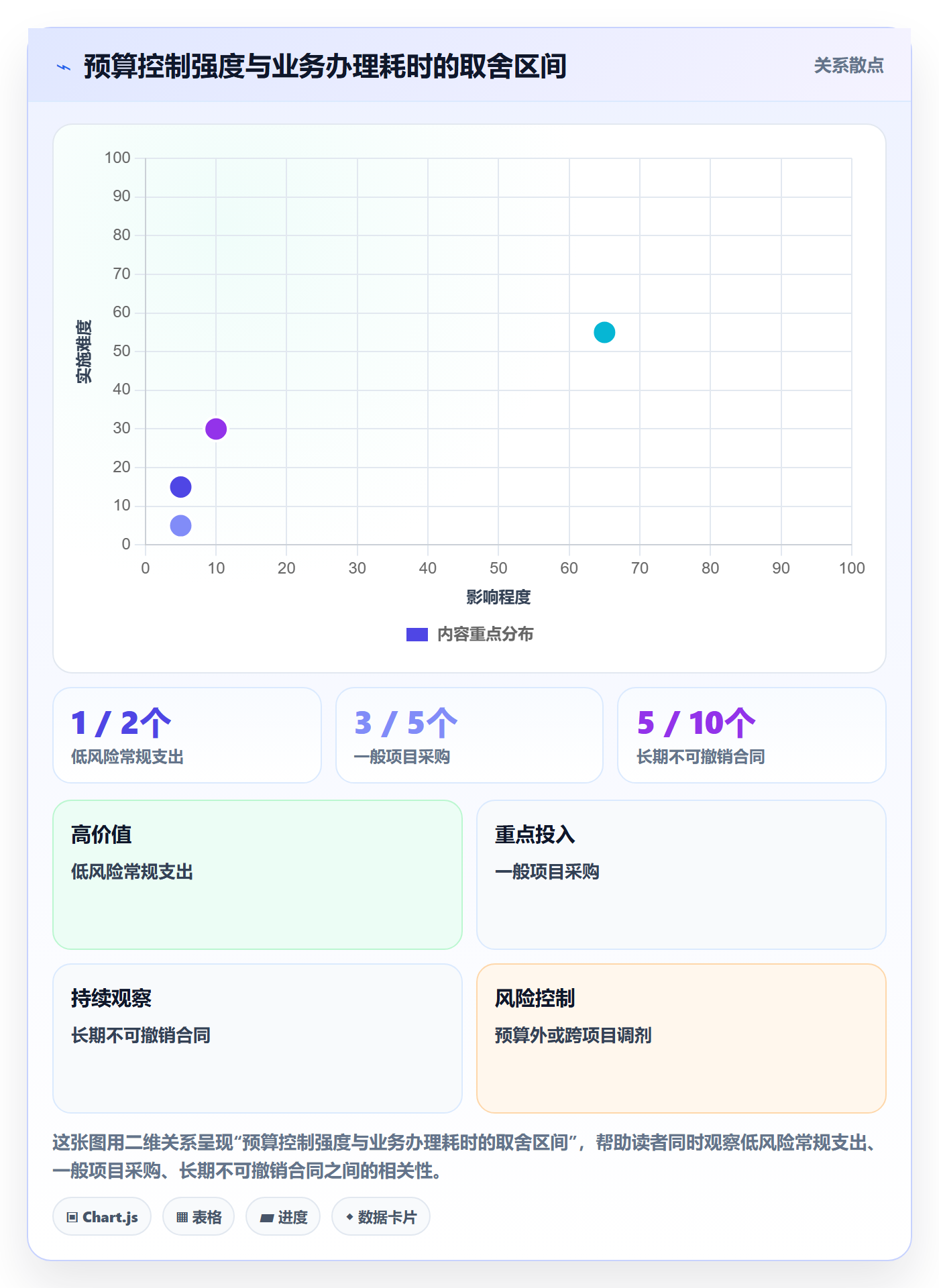 预算占用怎么做?PMO制度设计:预算管理从0到1