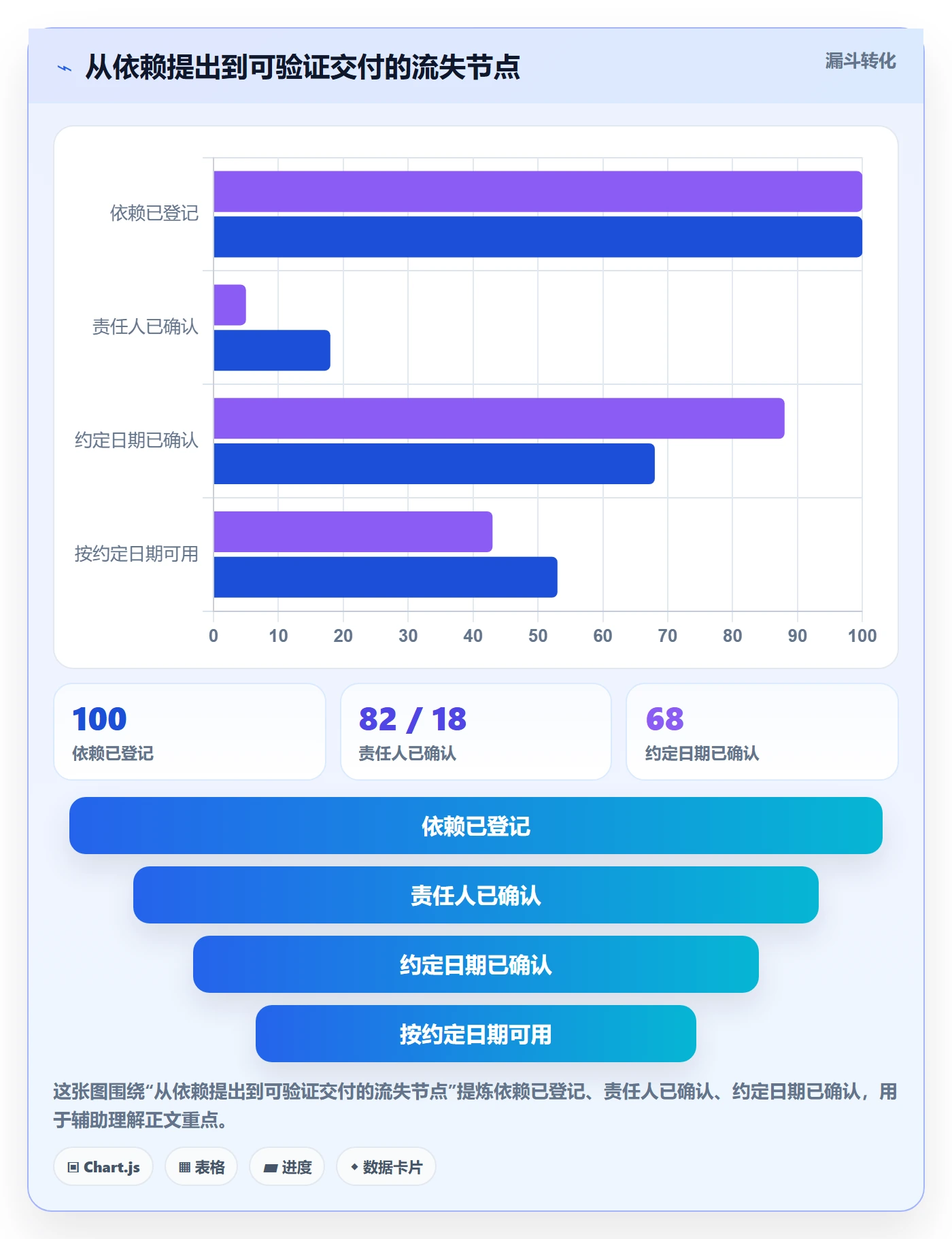 迭代进度流程与规范：跨部门团队迭代管理效率提升关键指标