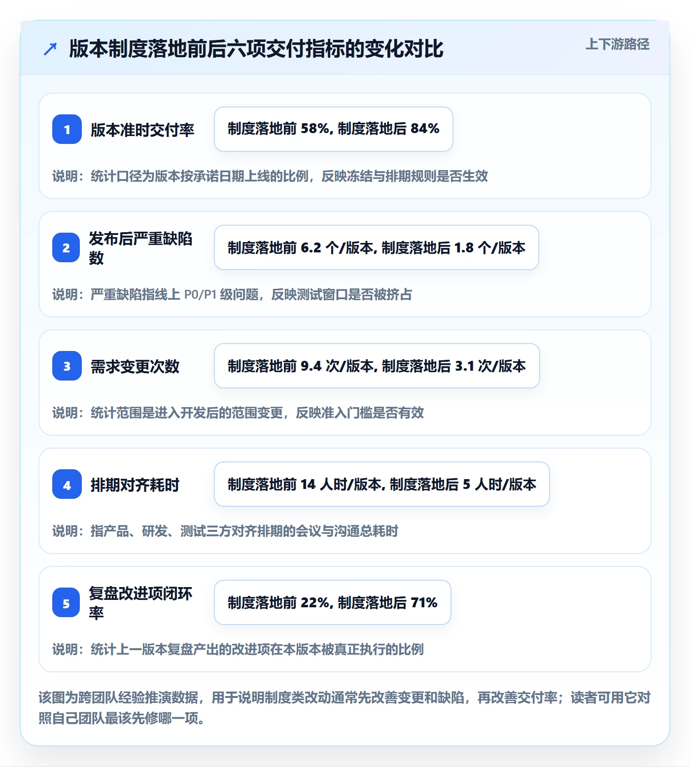 项目规划计划版本全流程：产品经理制度设计与一文讲清